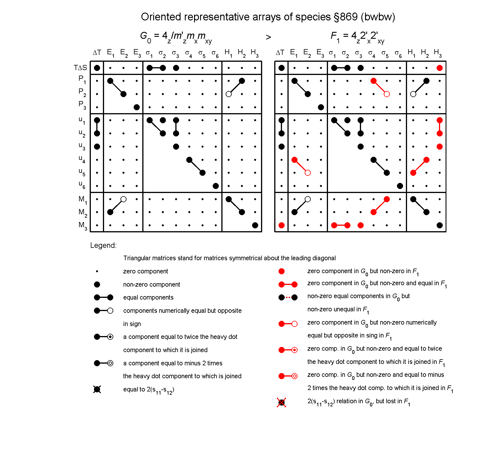 image - arrays of species #869