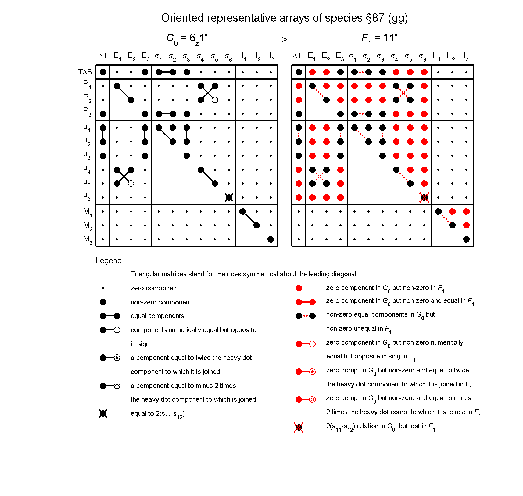 image - arrays of species #87