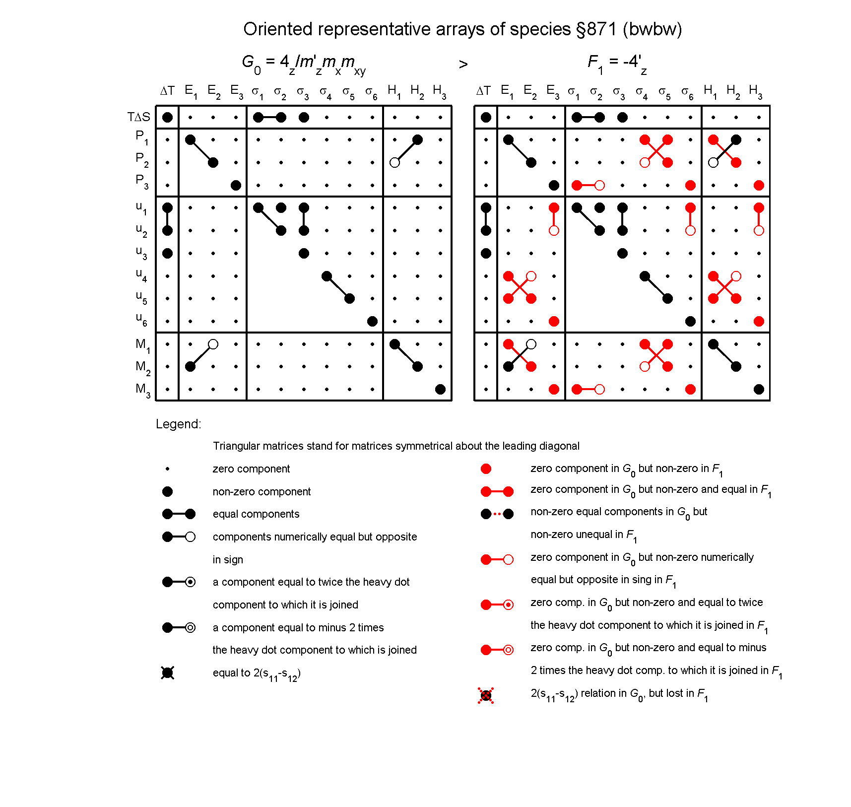 image - arrays of species #871