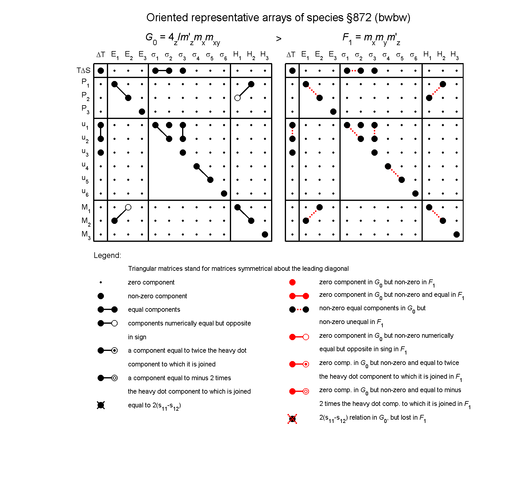 image - arrays of species #872