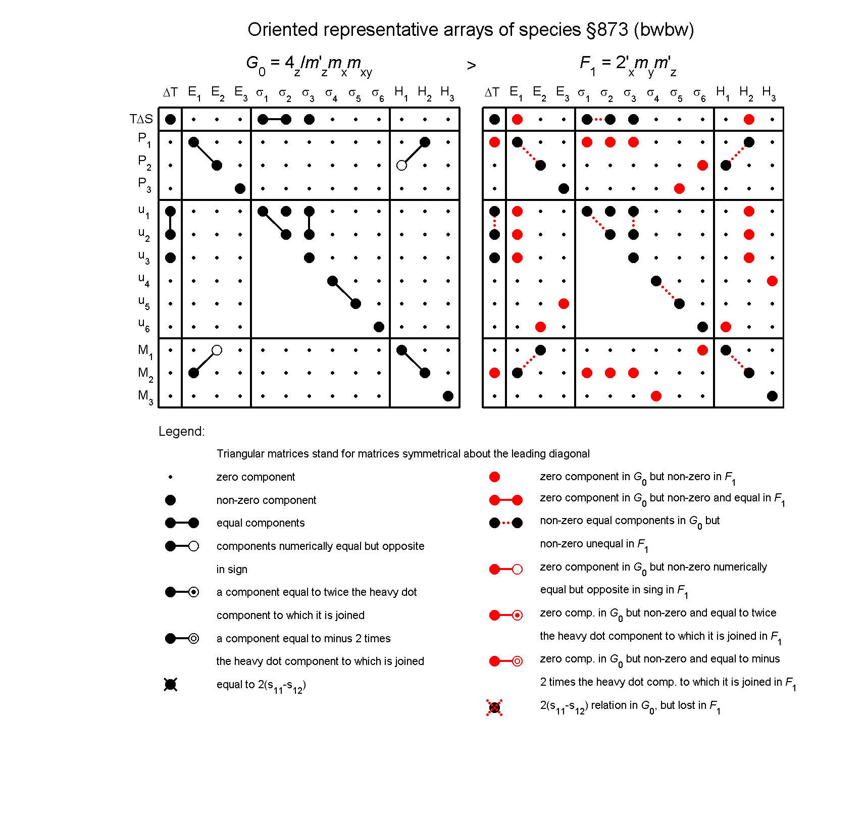 image - arrays of species #873