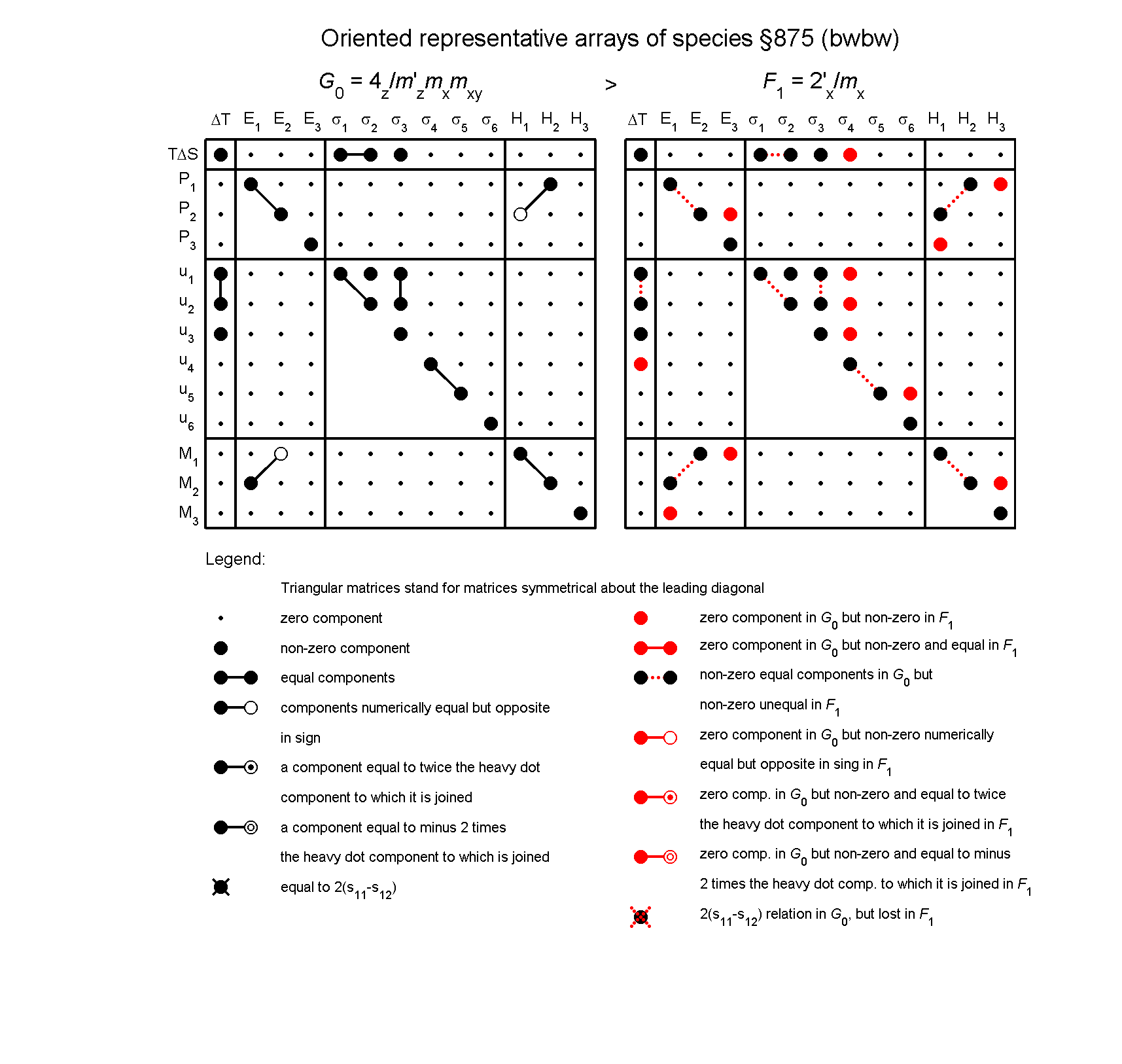 image - arrays of species #875