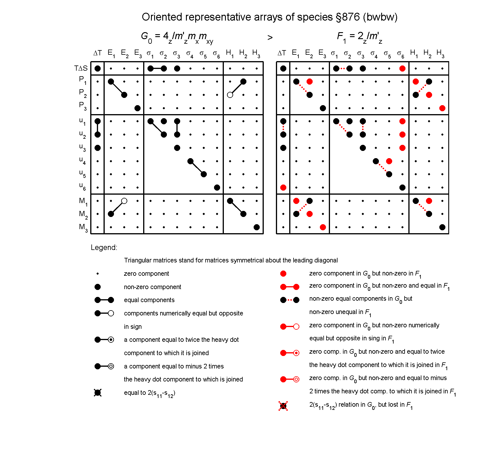 image - arrays of species #876
