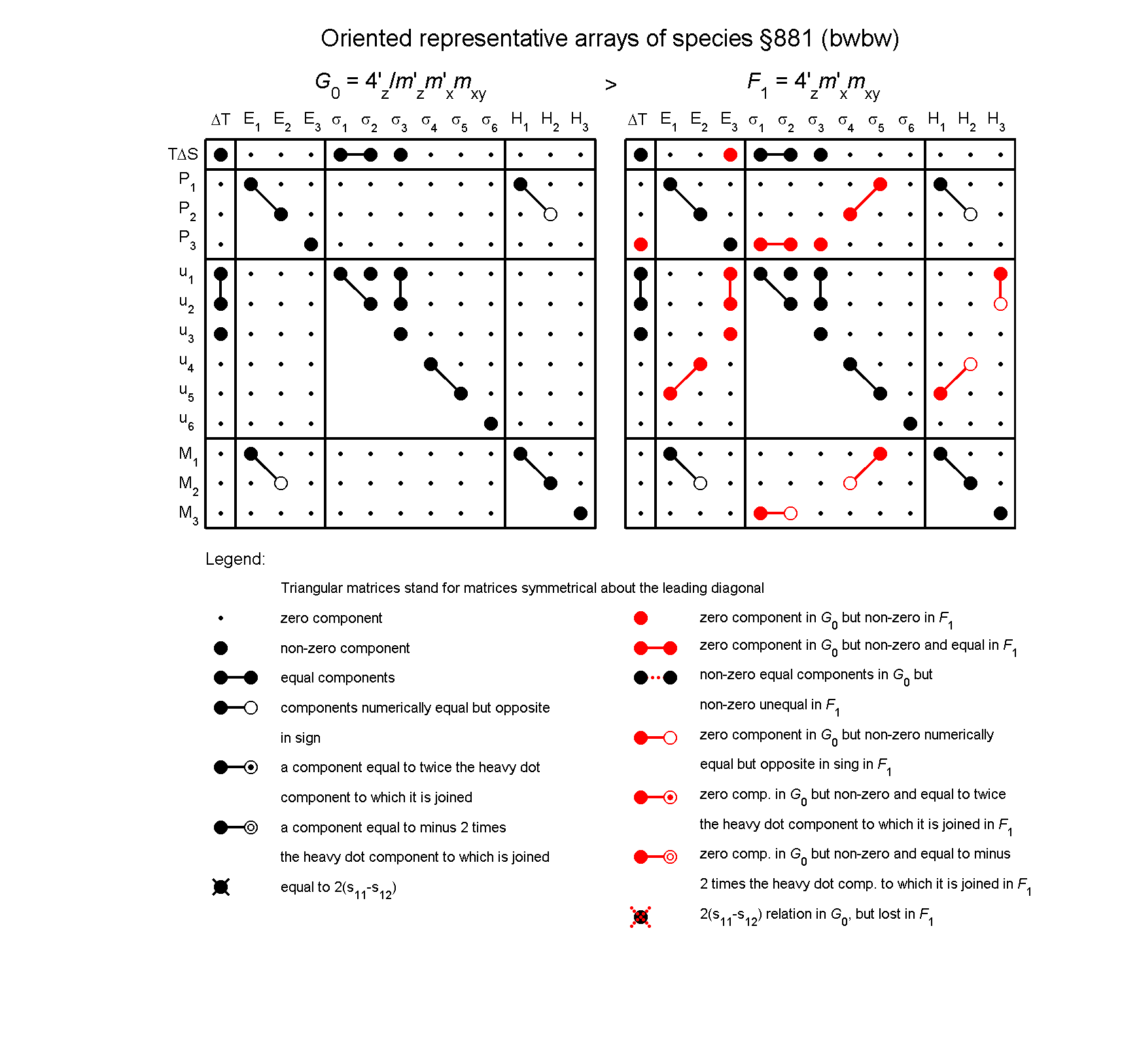 image - arrays of species #881
