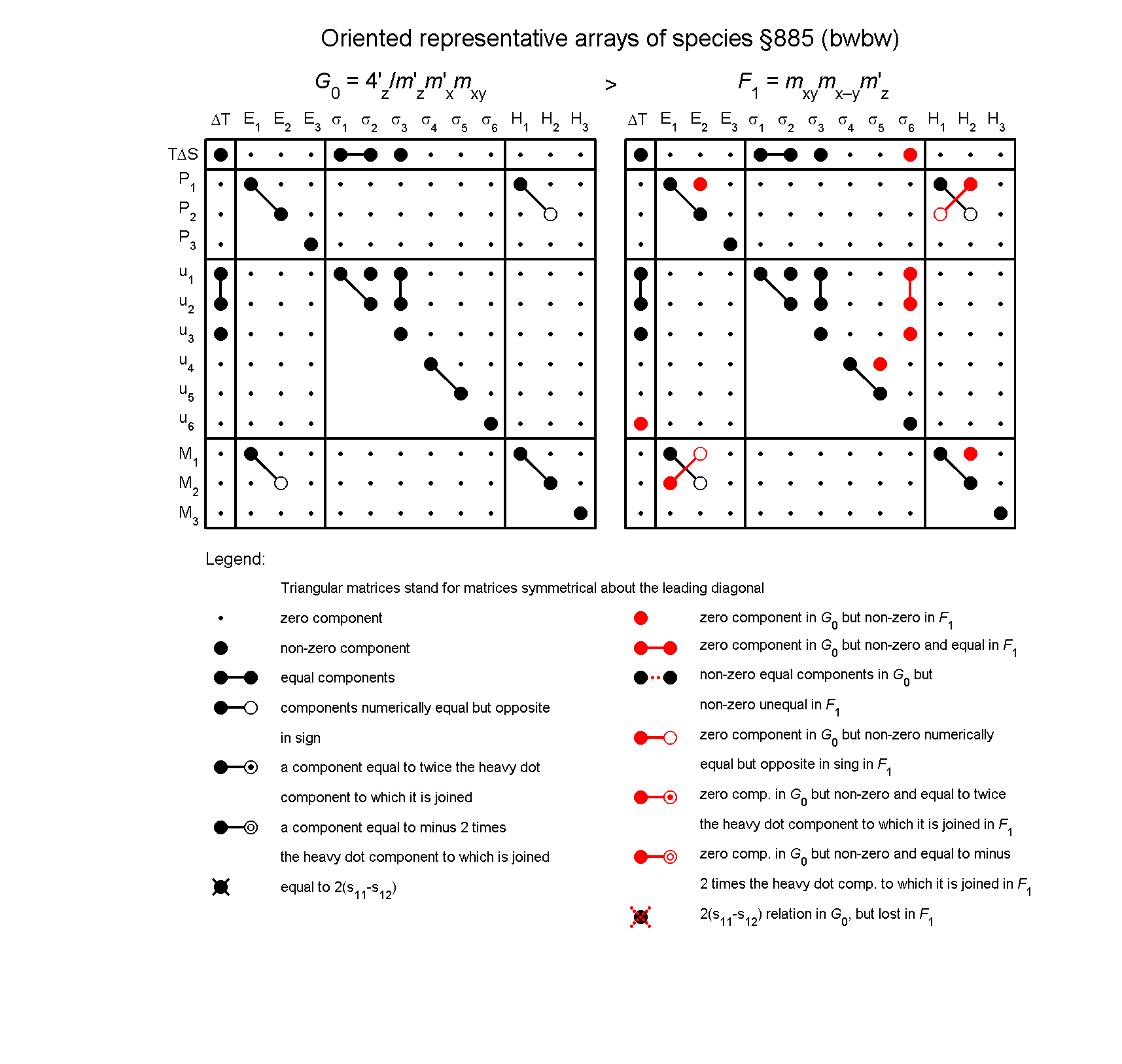 image - arrays of species #885