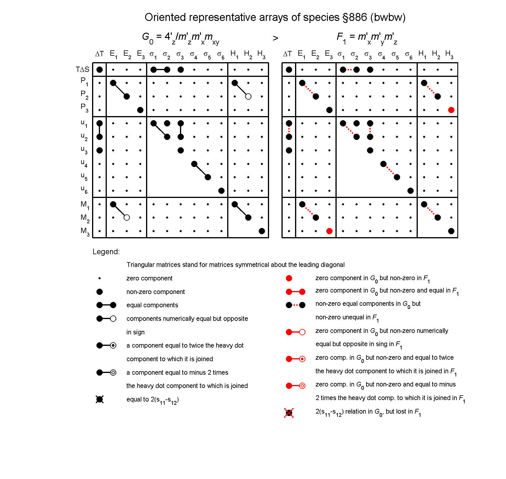 image - arrays of species #886