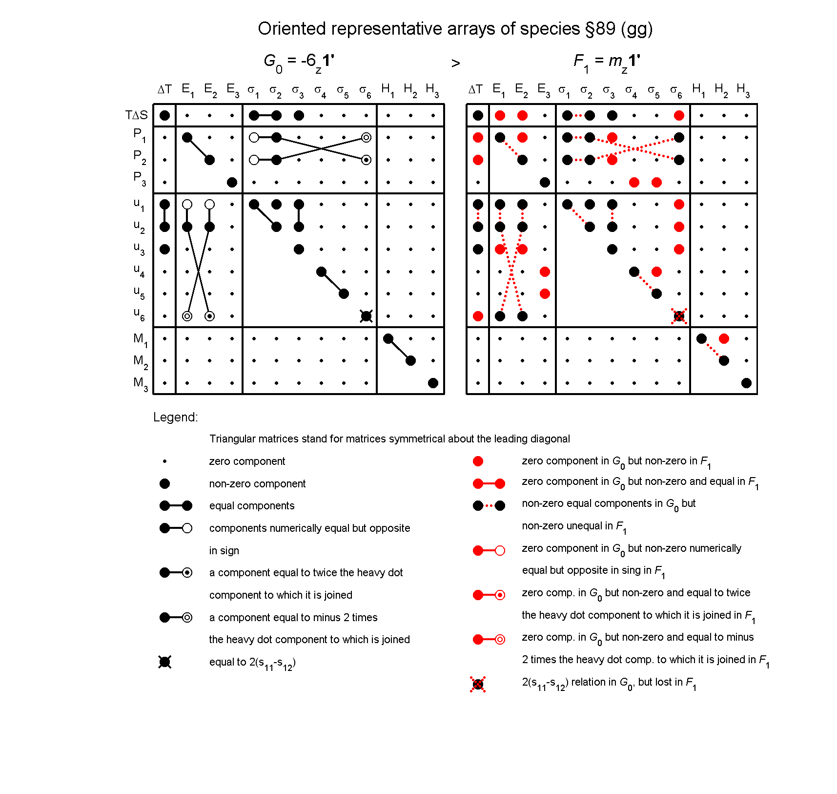 image - arrays of species #89