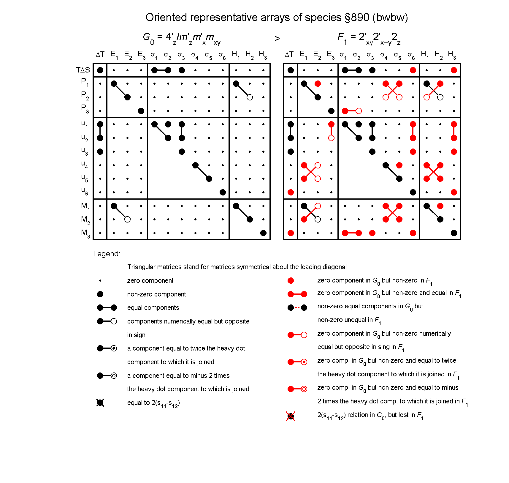 image - arrays of species #890