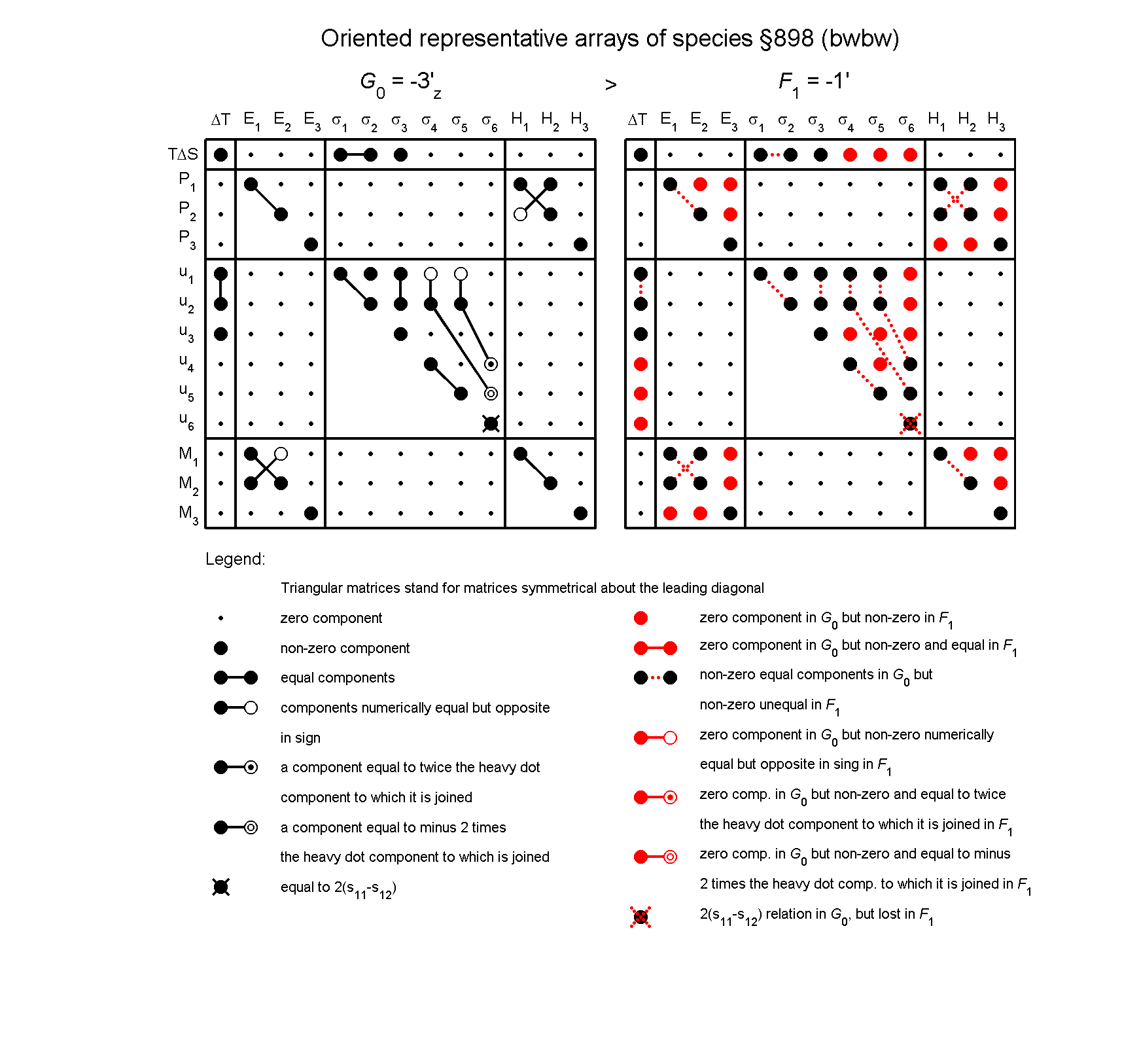 image - arrays of species #898