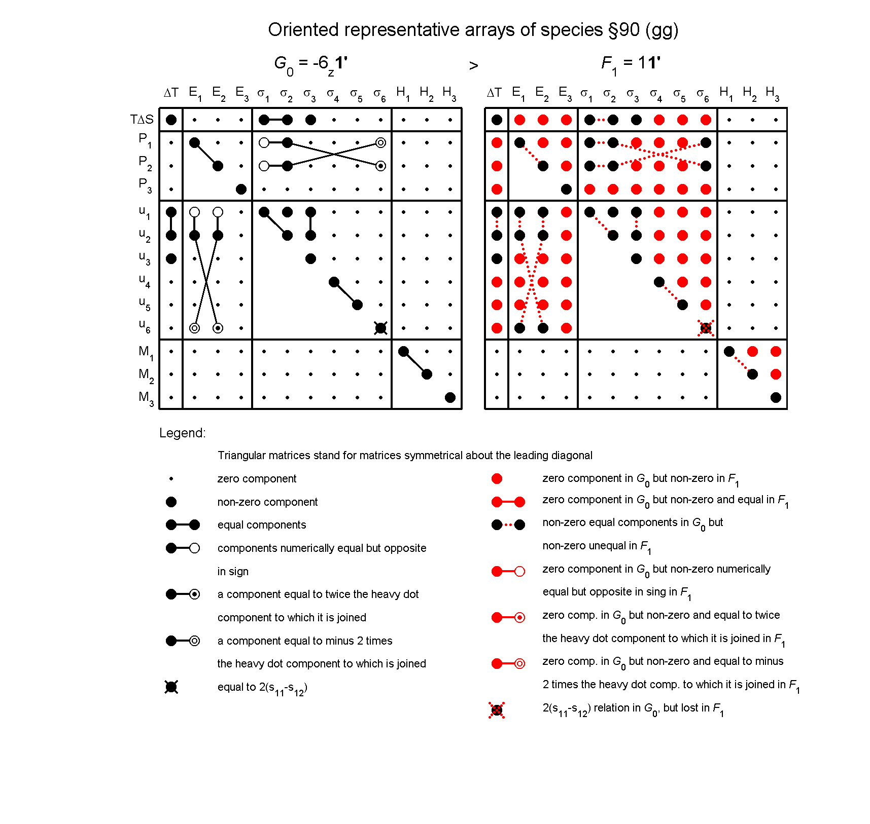 image - arrays of species #90
