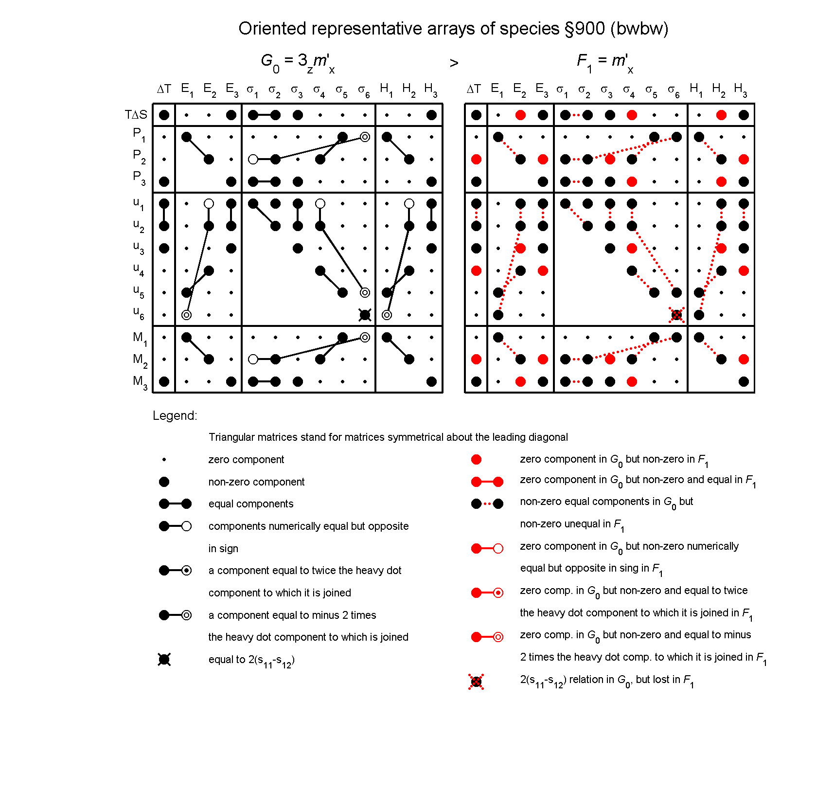 image - arrays of species #900