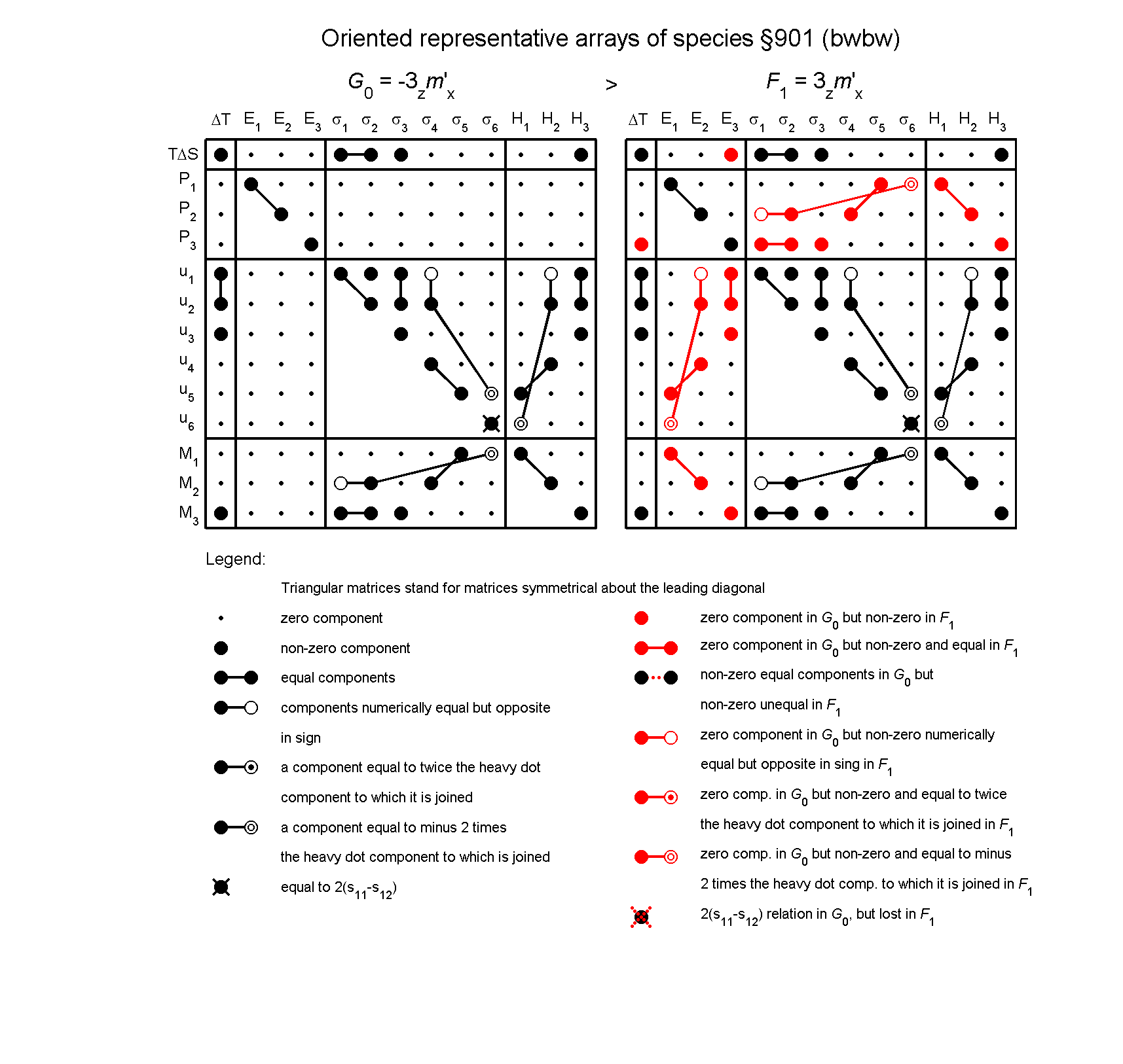 image - arrays of species #901