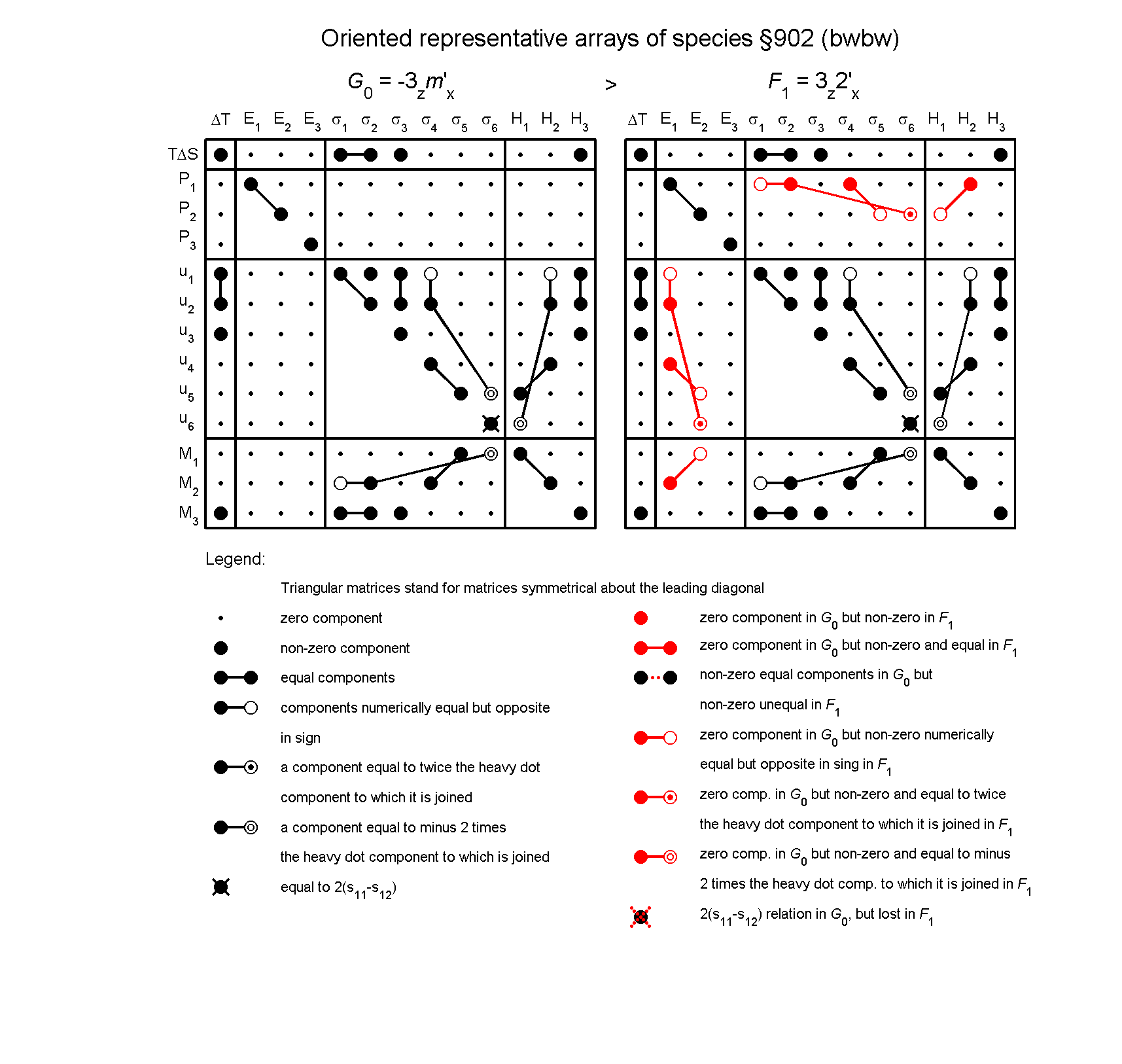 image - arrays of species #902