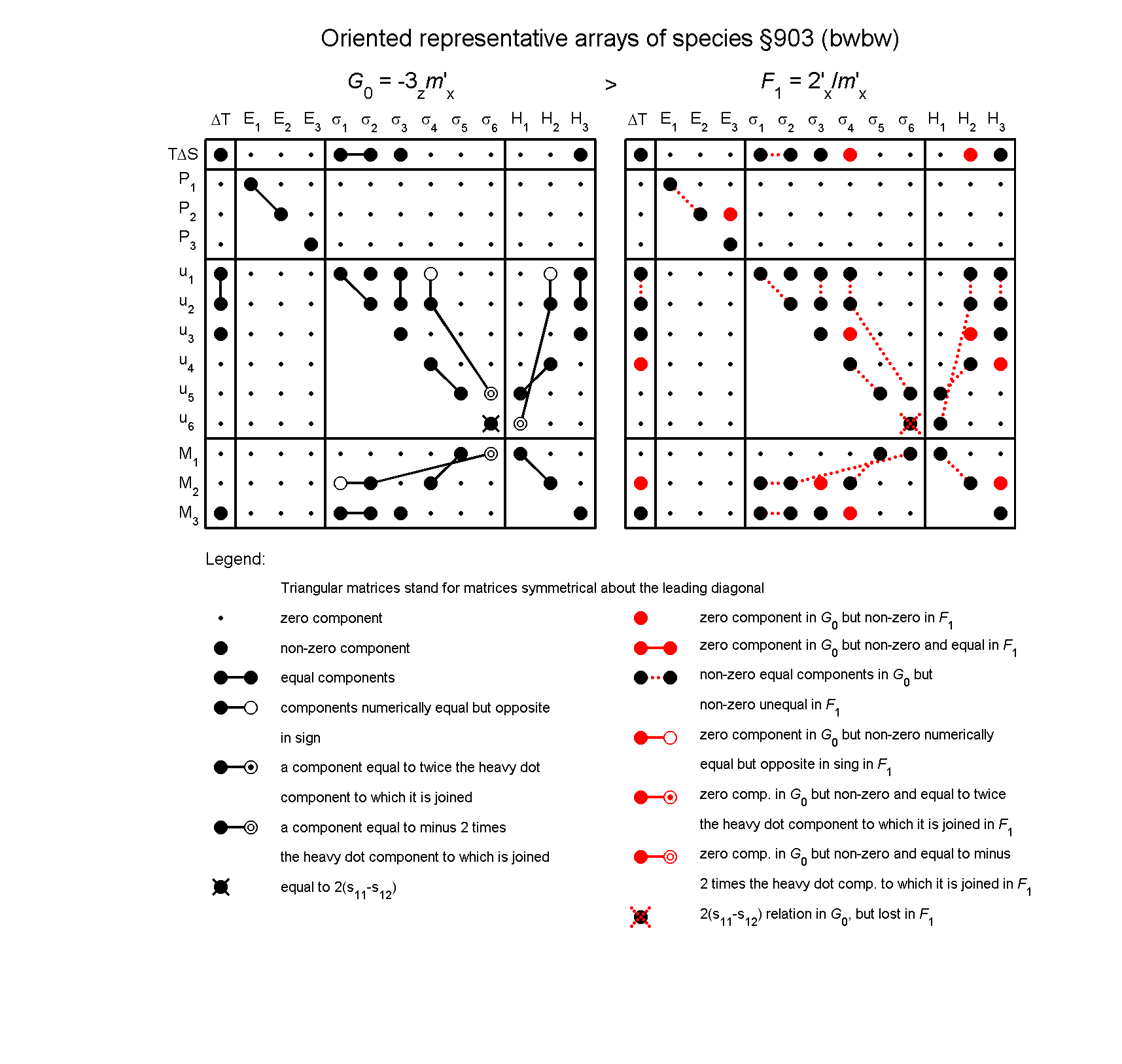 image - arrays of species #903