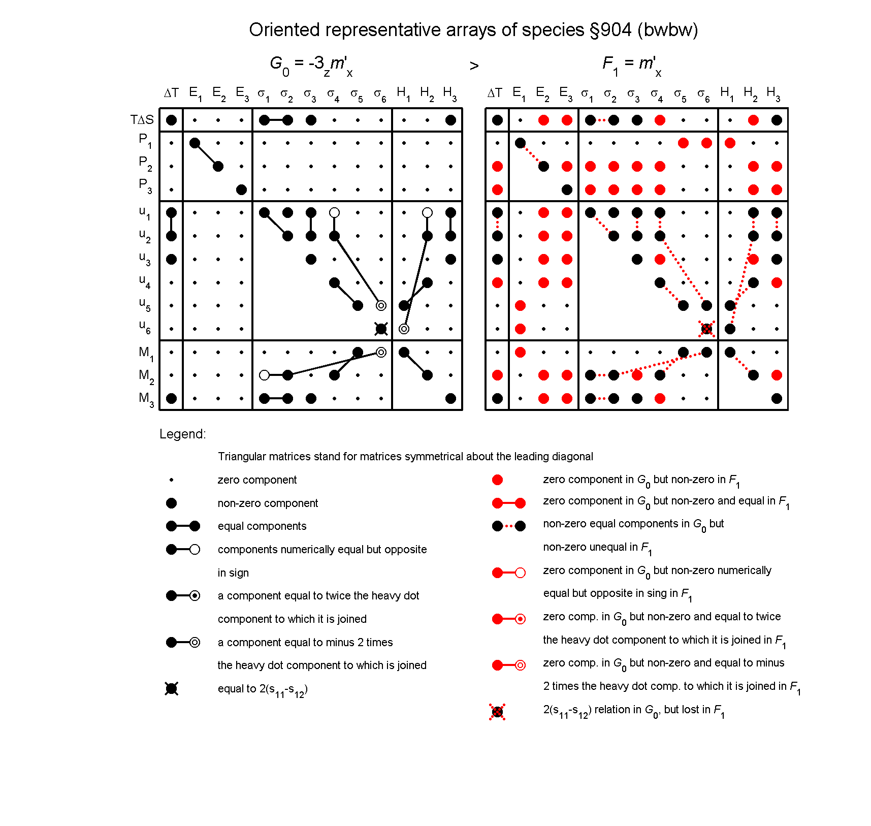 image - arrays of species #904
