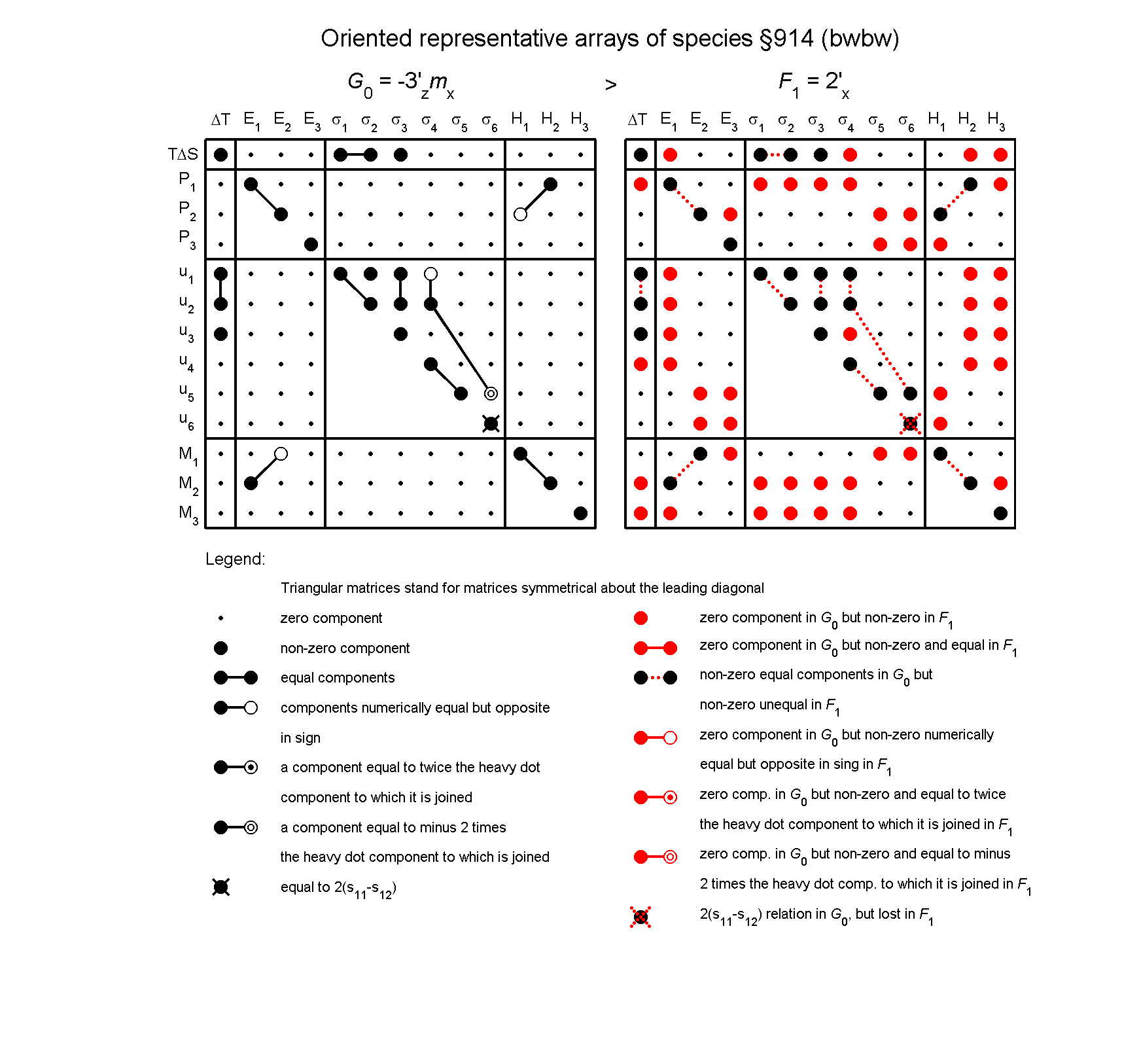 image - arrays of species #914