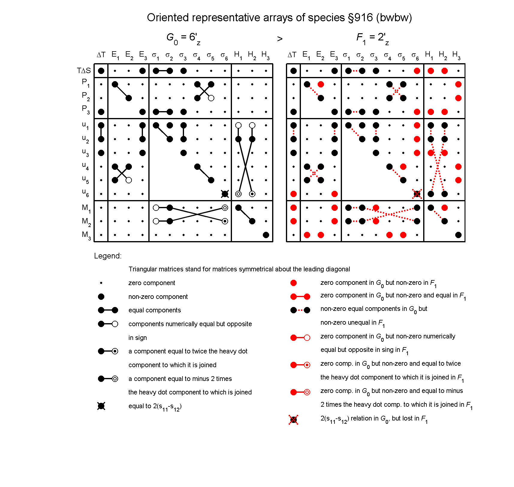 image - arrays of species #916