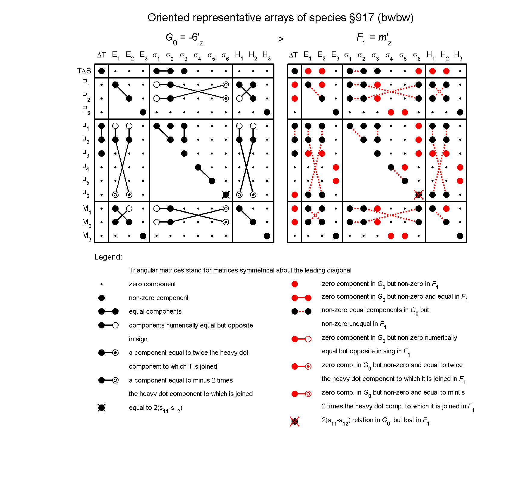 image - arrays of species #917