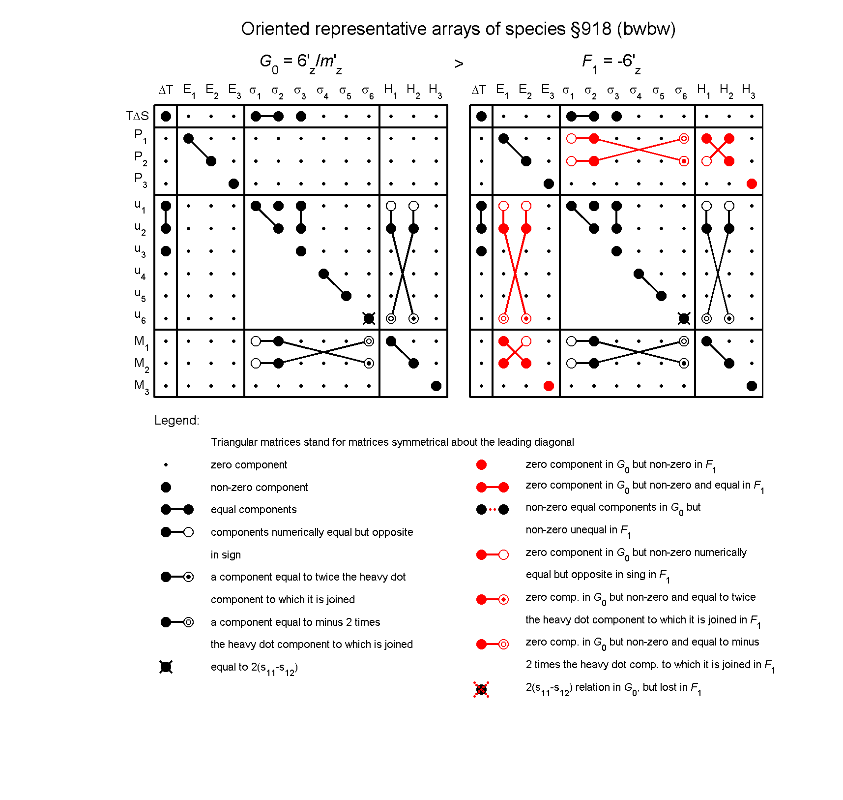 image - arrays of species #918