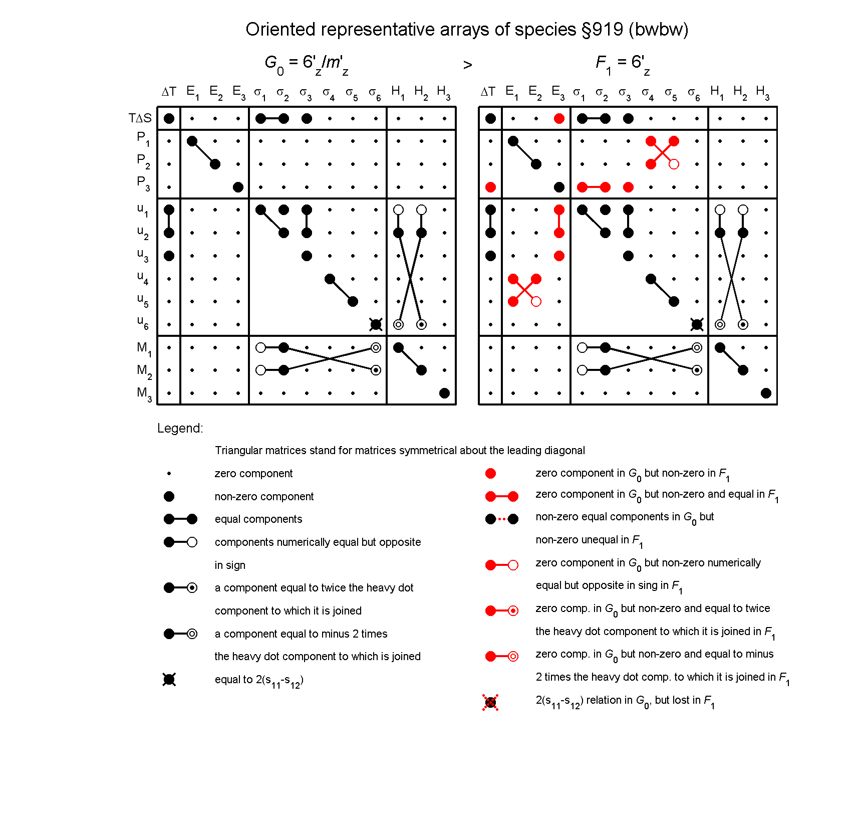 image - arrays of species #919