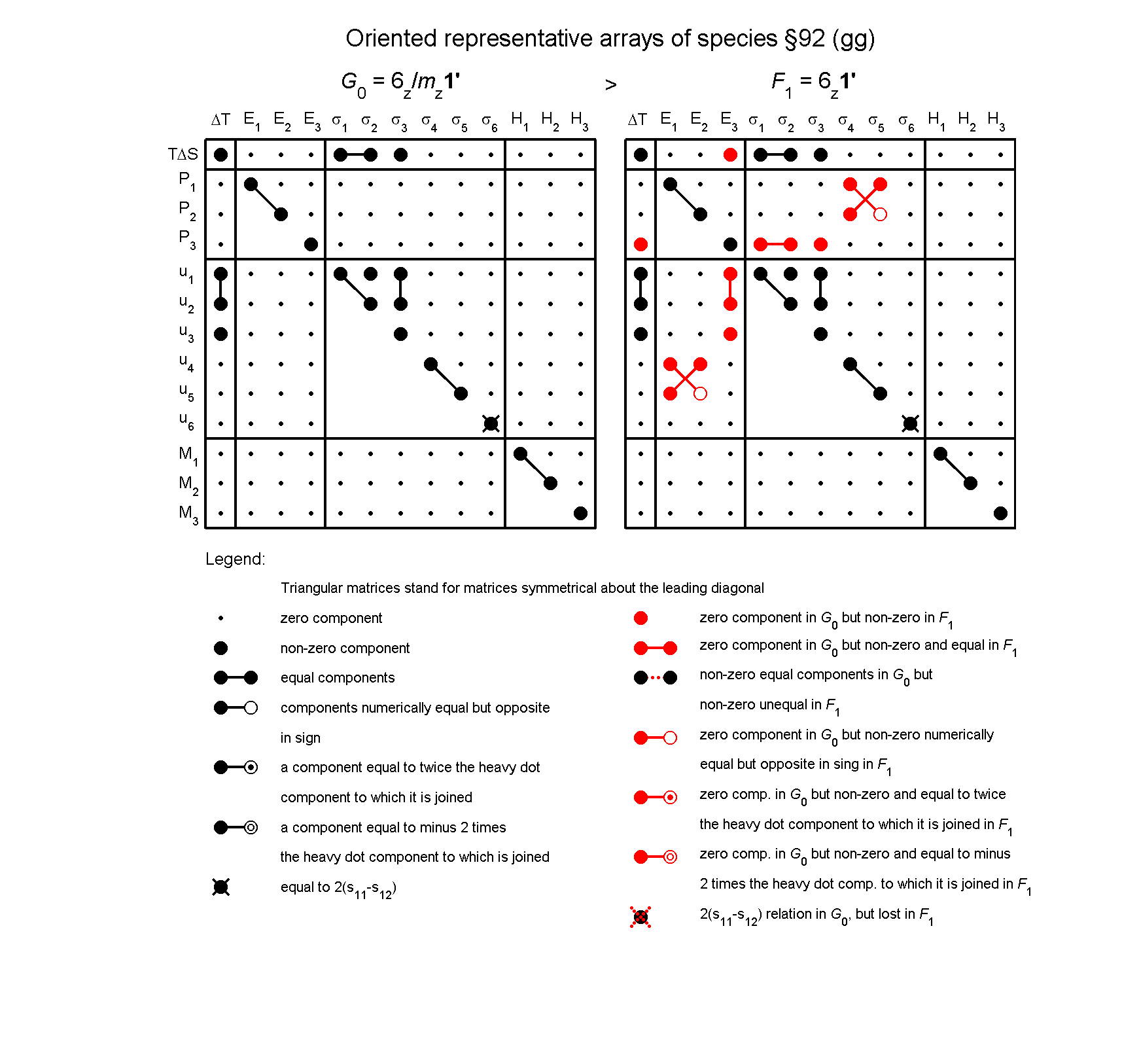 image - arrays of species #92