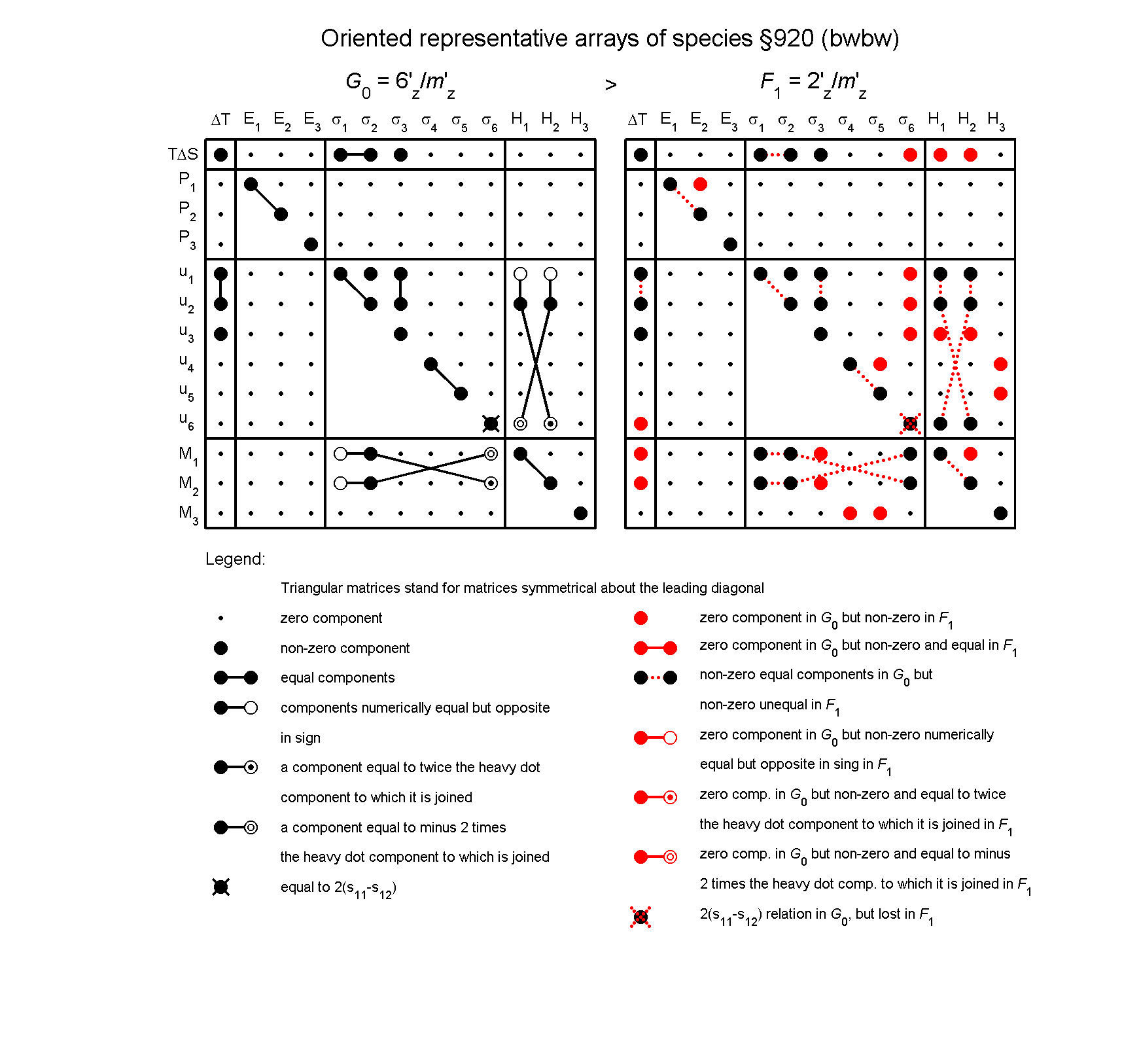 image - arrays of species #920