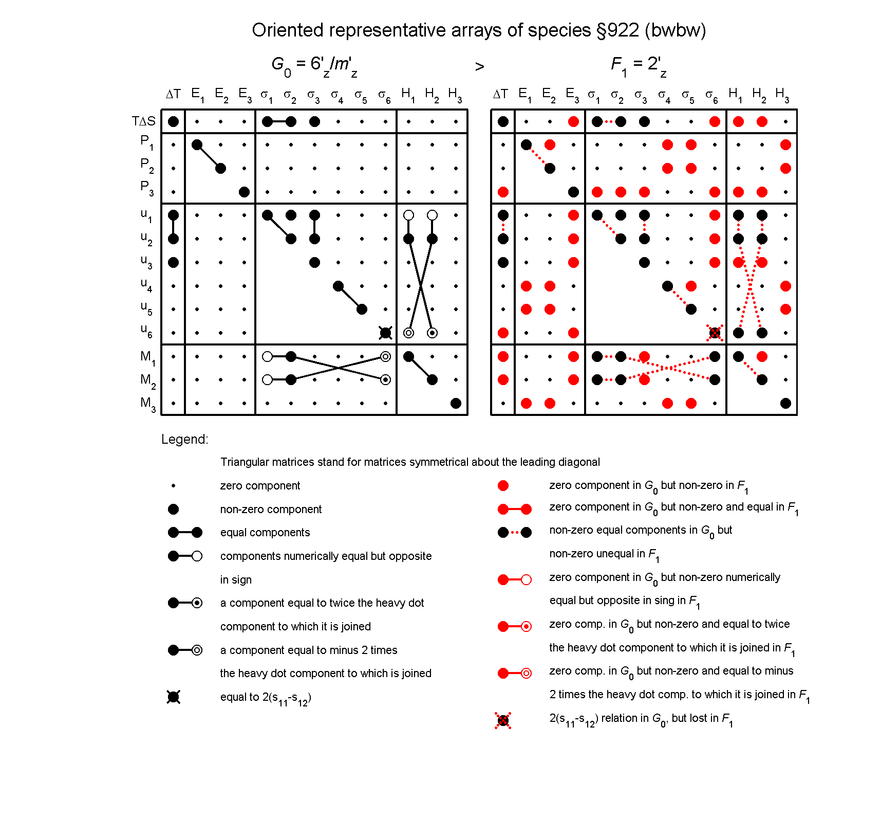 image - arrays of species #922