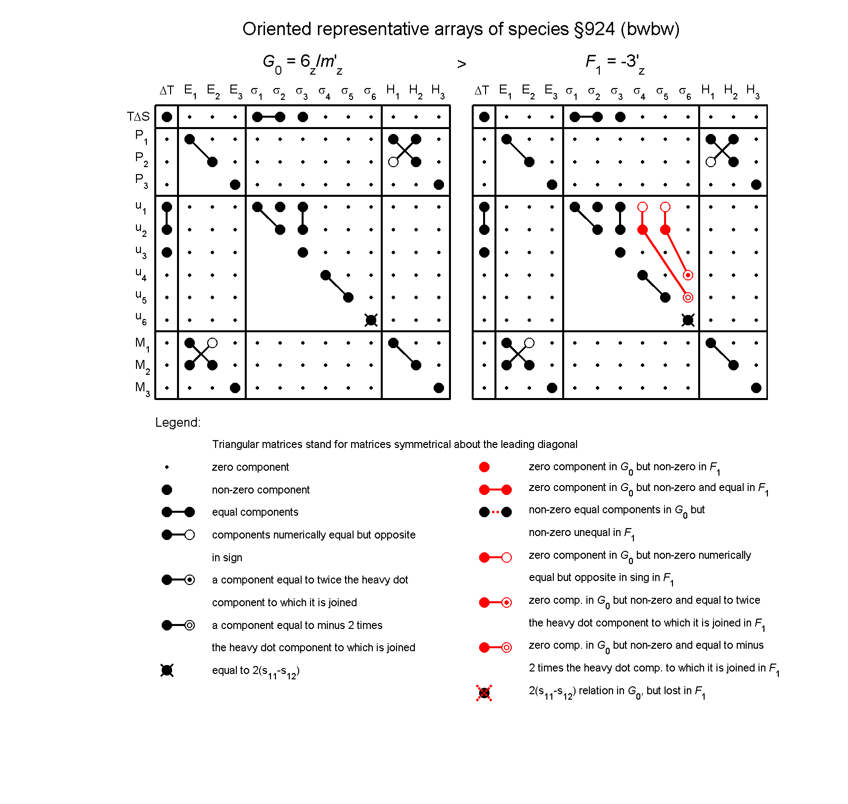 image - arrays of species #924