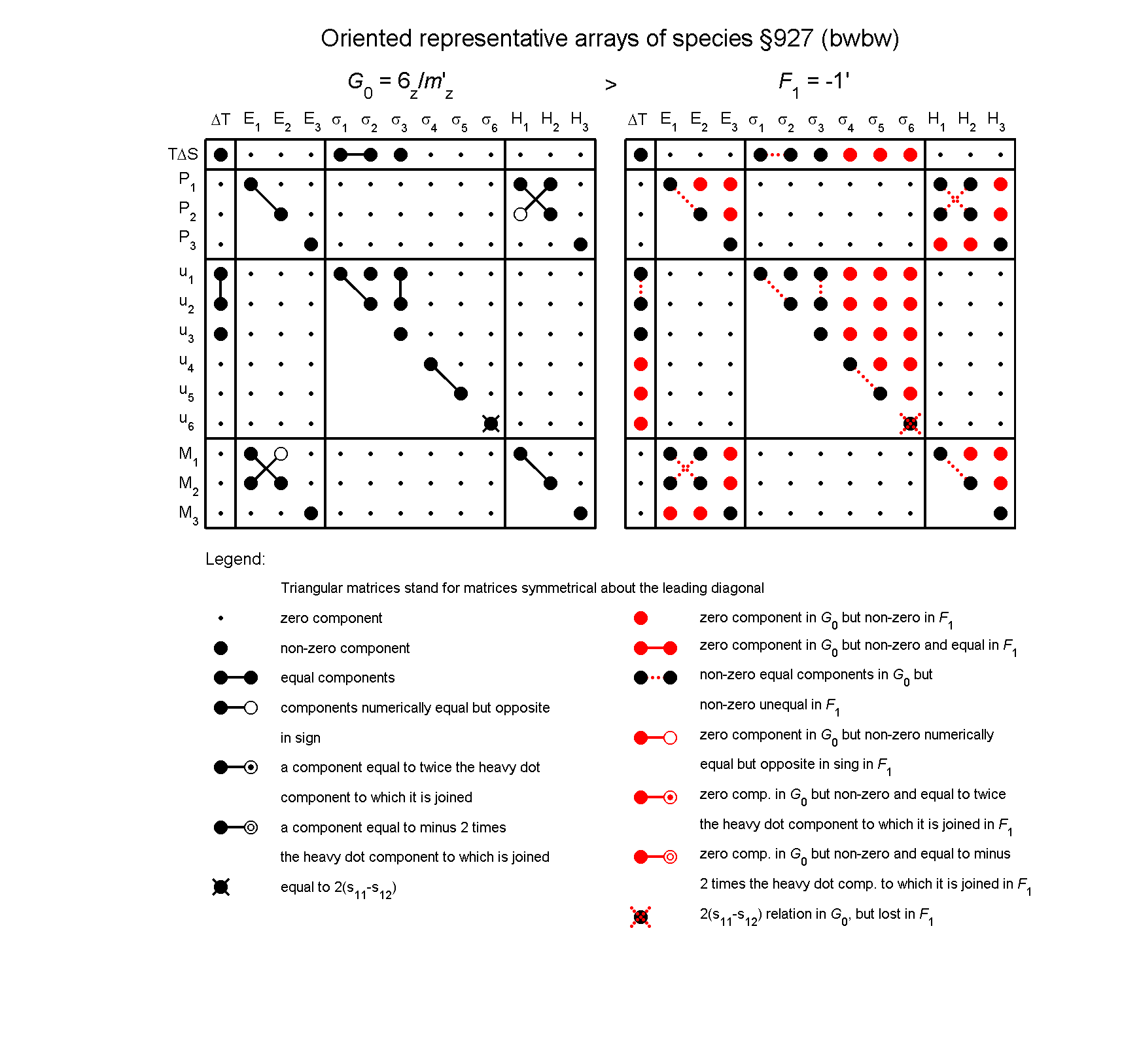 image - arrays of species #927