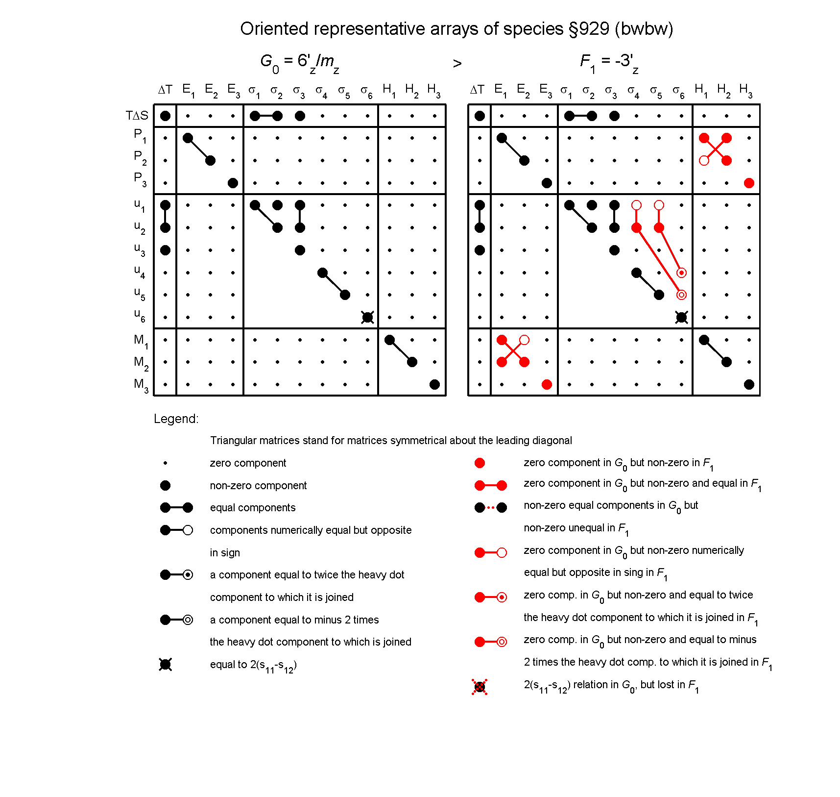 image - arrays of species #929