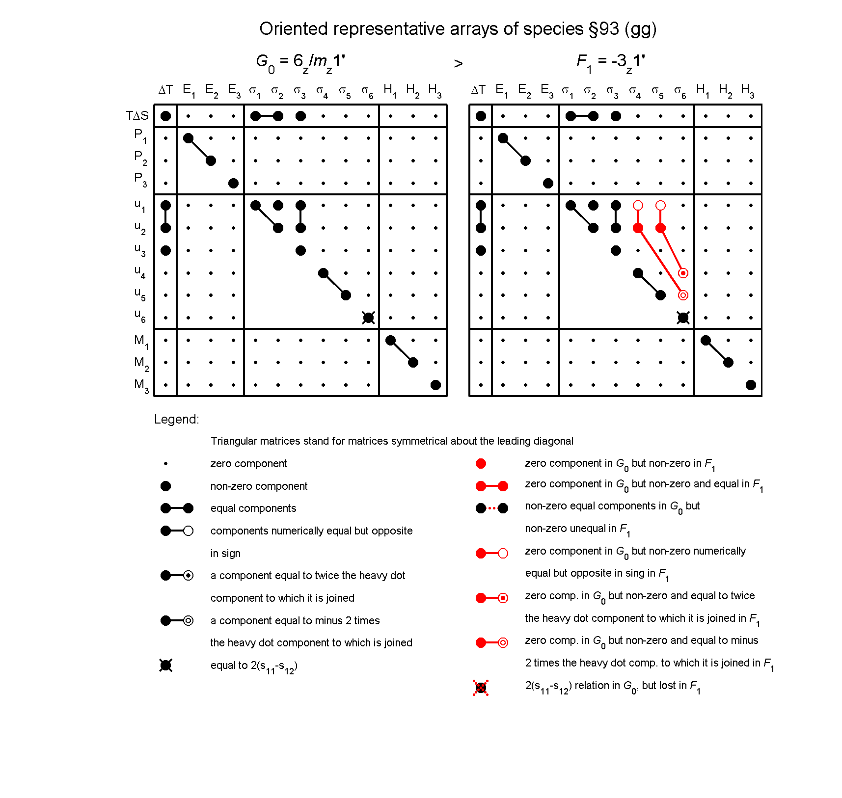 image - arrays of species #93