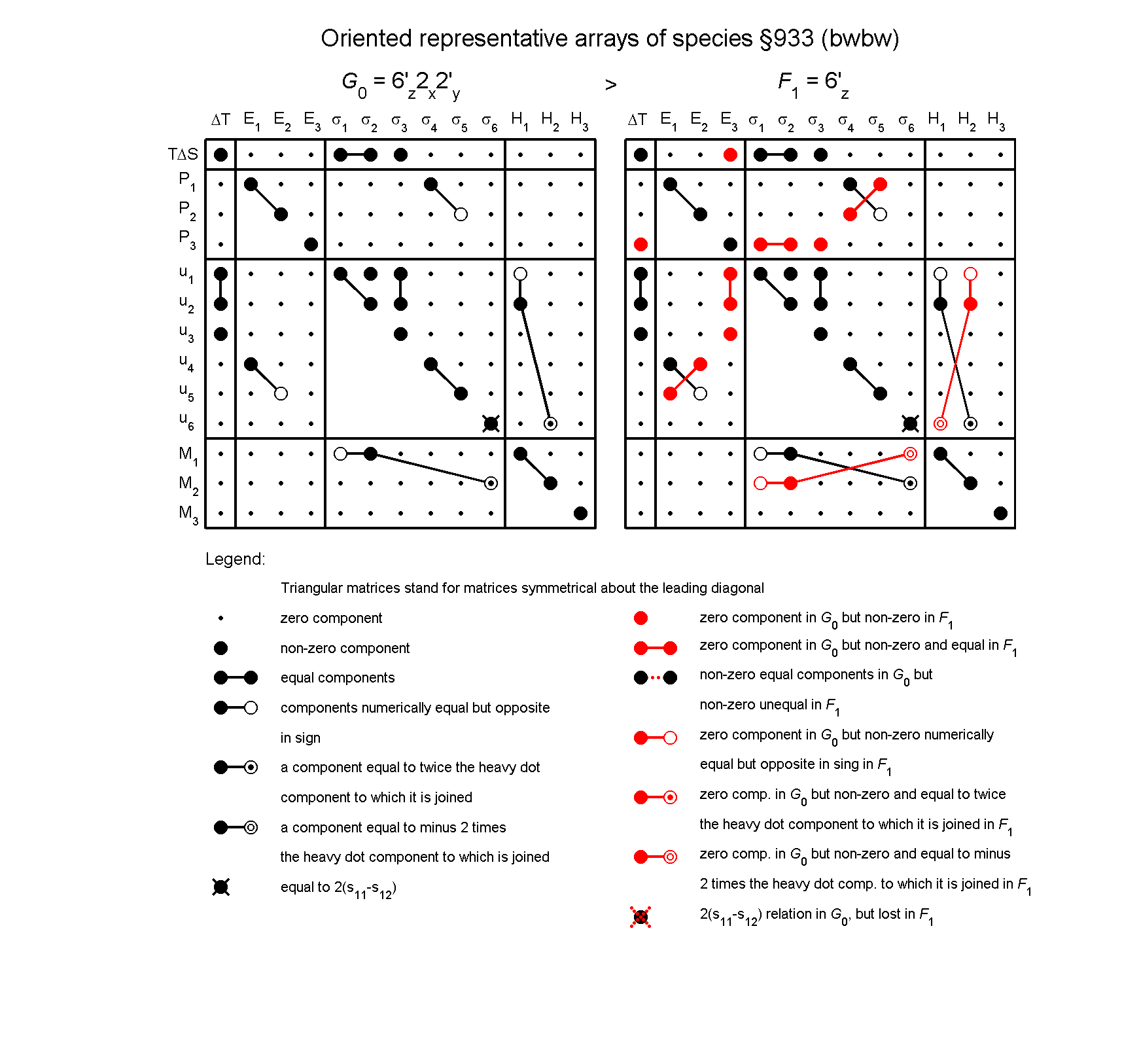 image - arrays of species #933