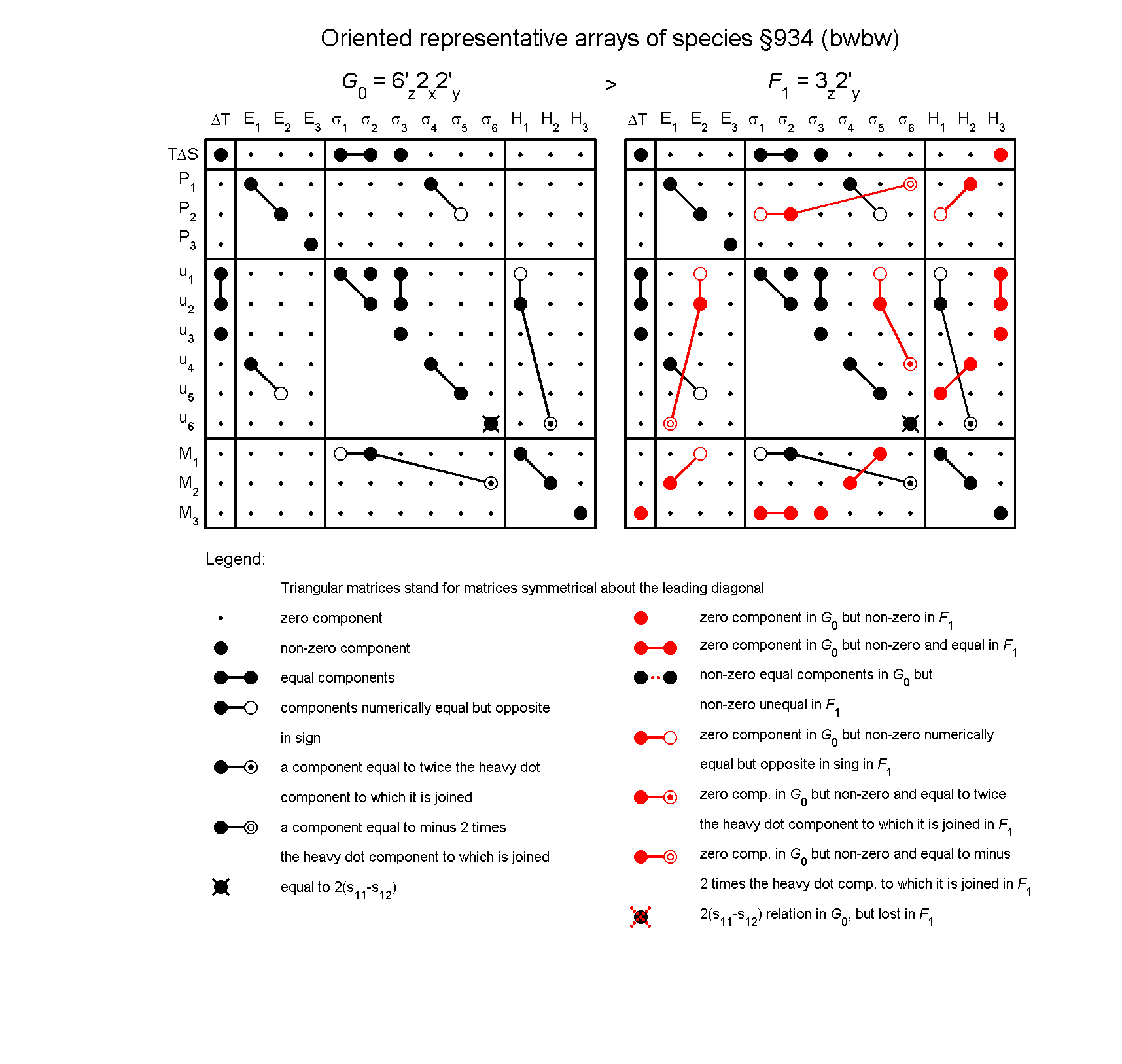 image - arrays of species #934