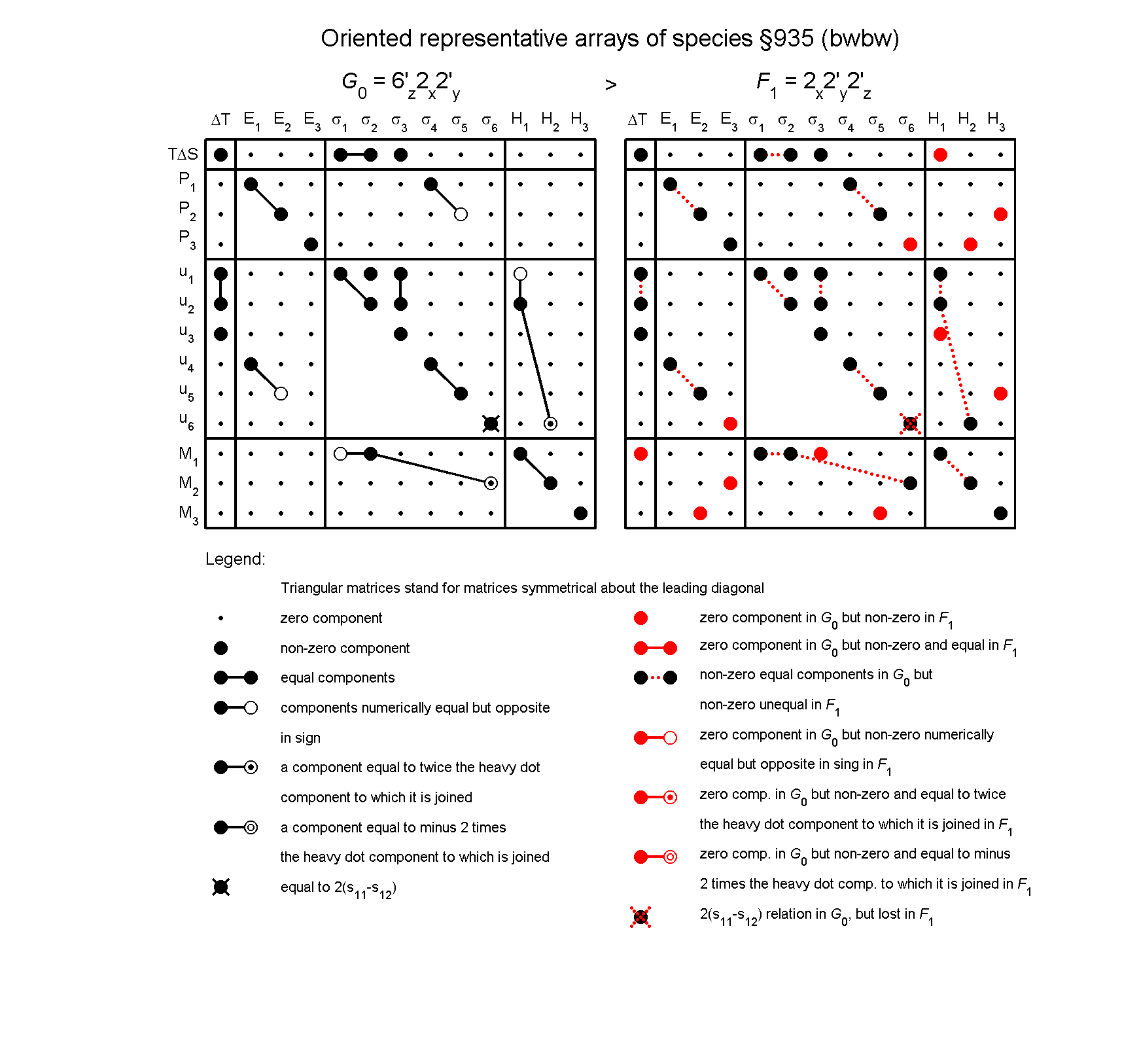 image - arrays of species #935