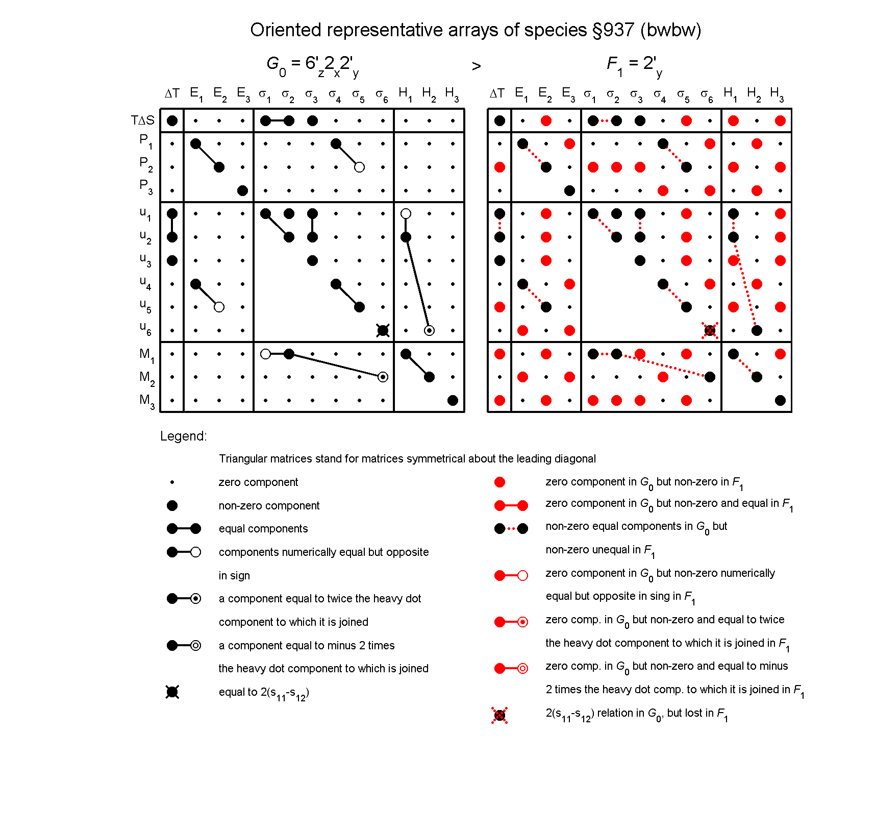 image - arrays of species #937