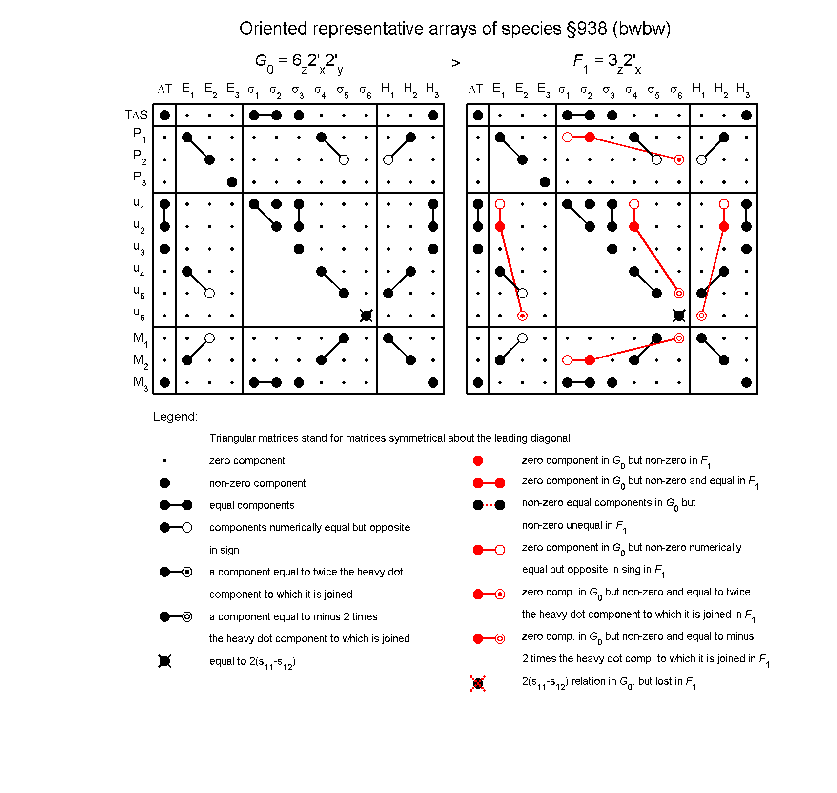 image - arrays of species #938