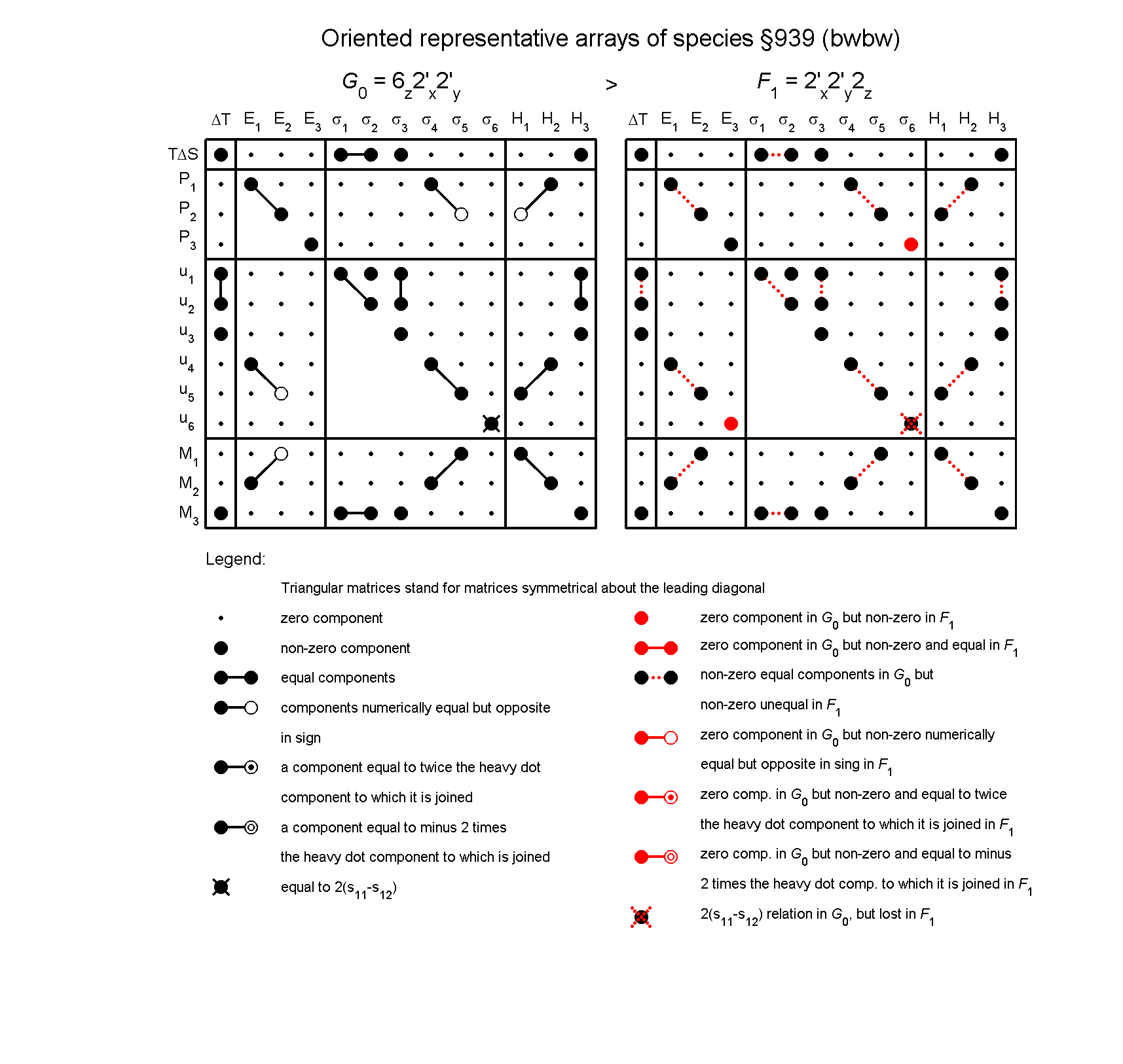 image - arrays of species #939