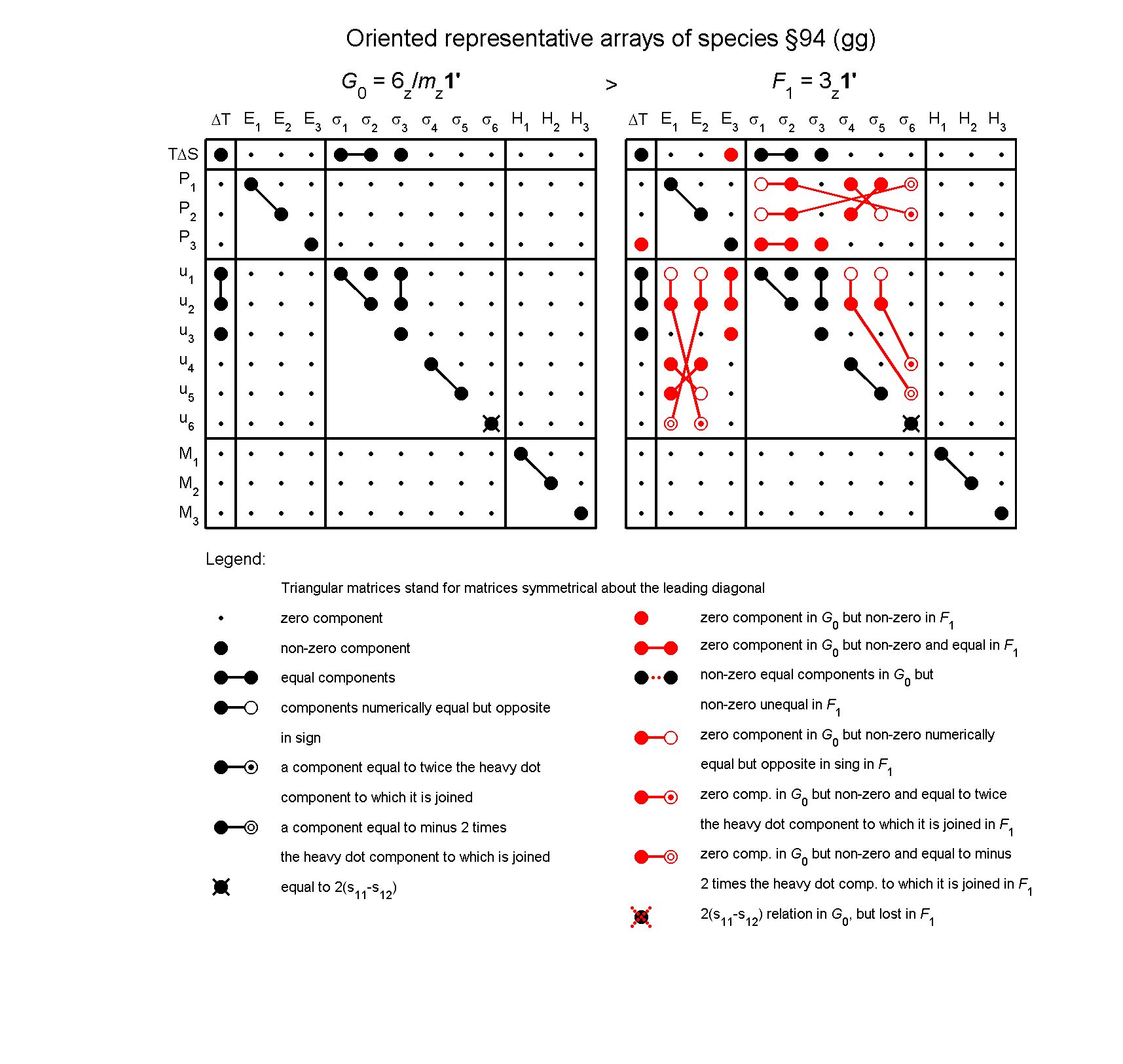 image - arrays of species #94