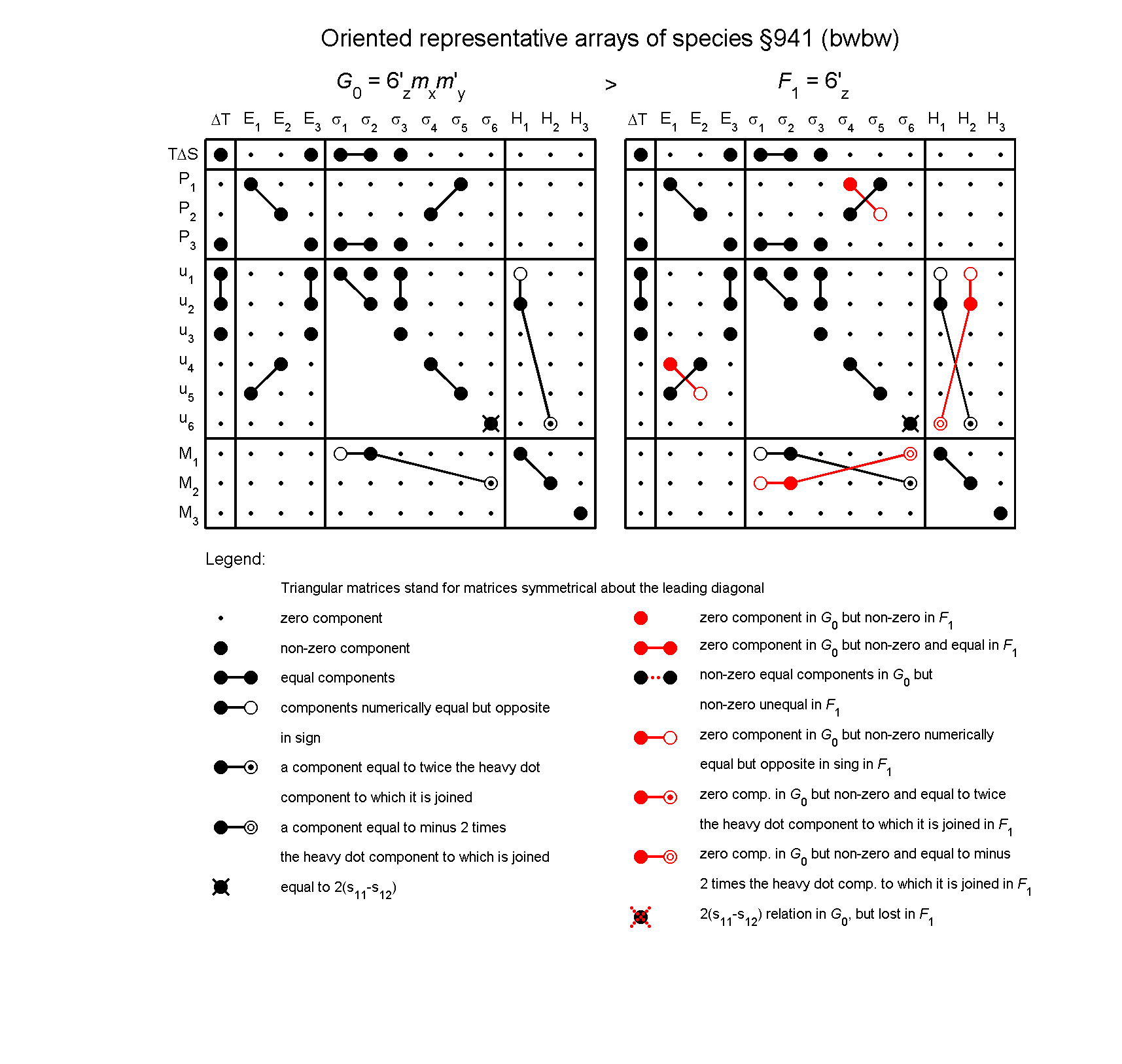 image - arrays of species #941