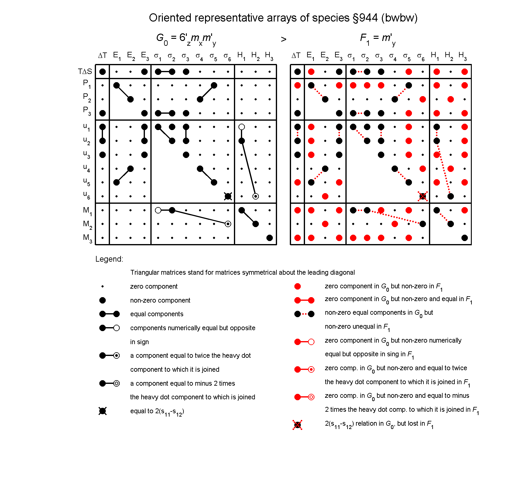 image - arrays of species #944