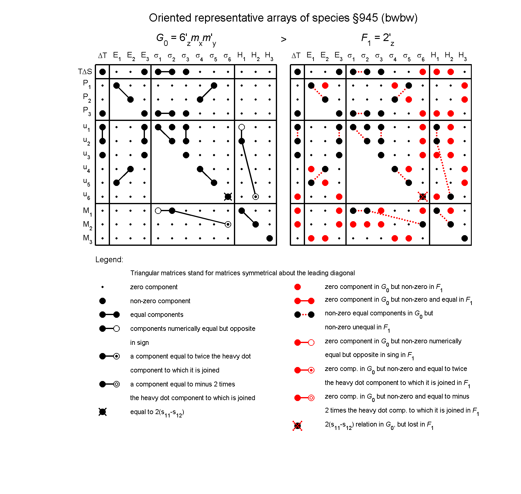 image - arrays of species #945