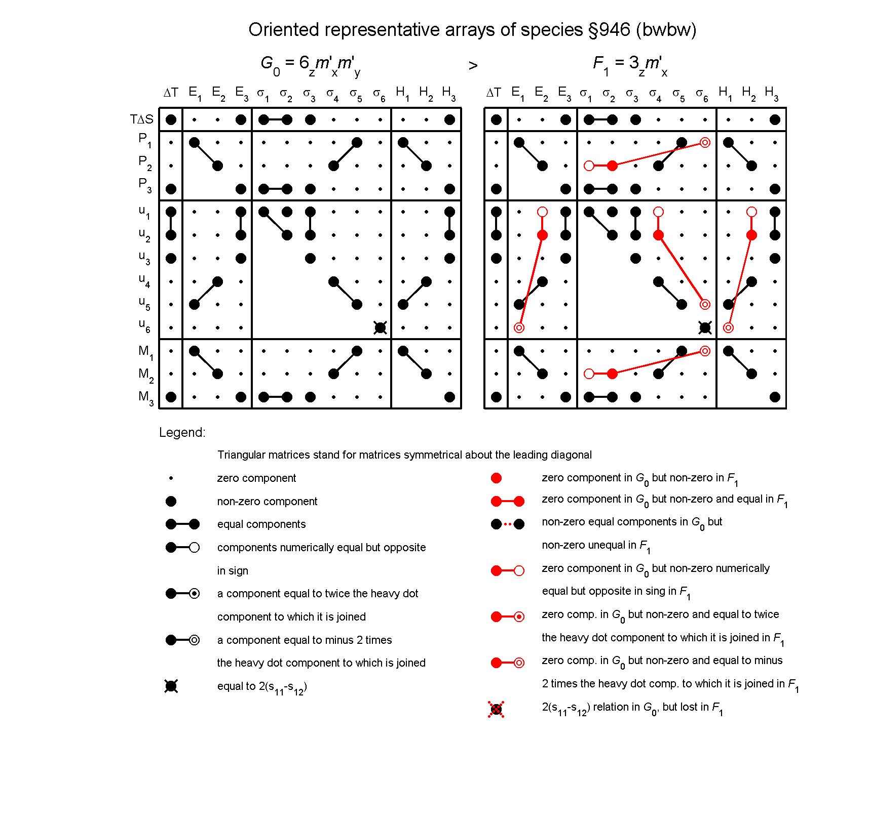image - arrays of species #946