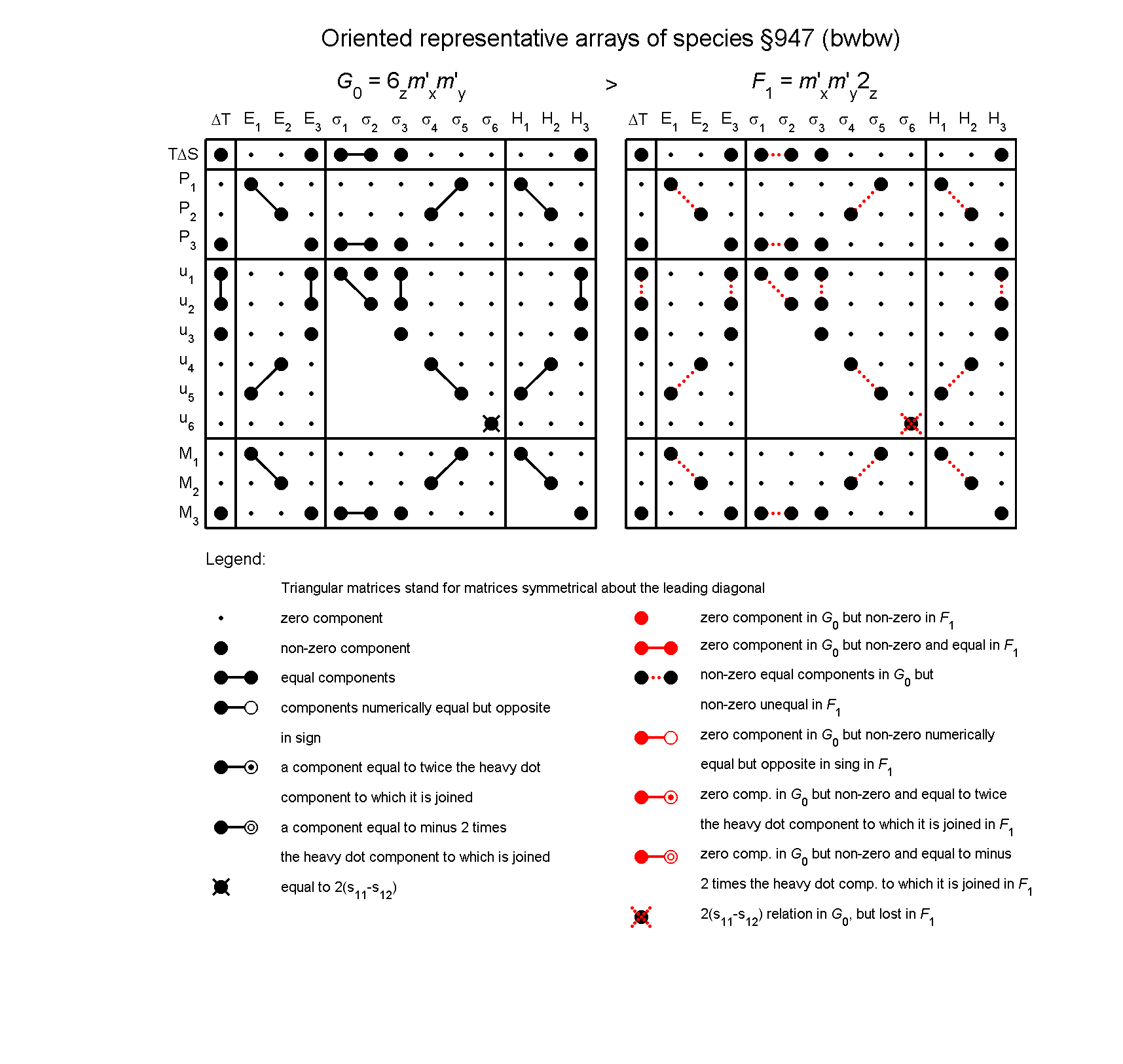 image - arrays of species #947