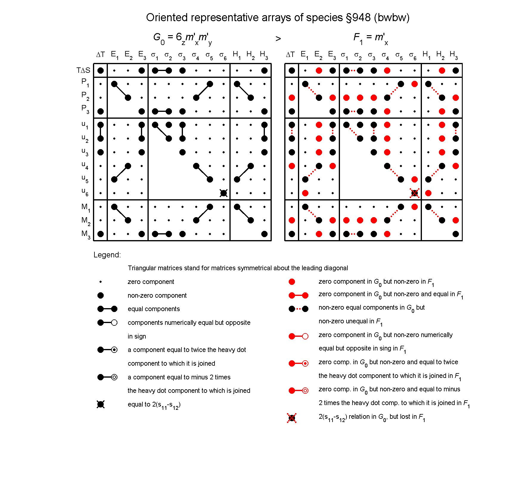 image - arrays of species #948