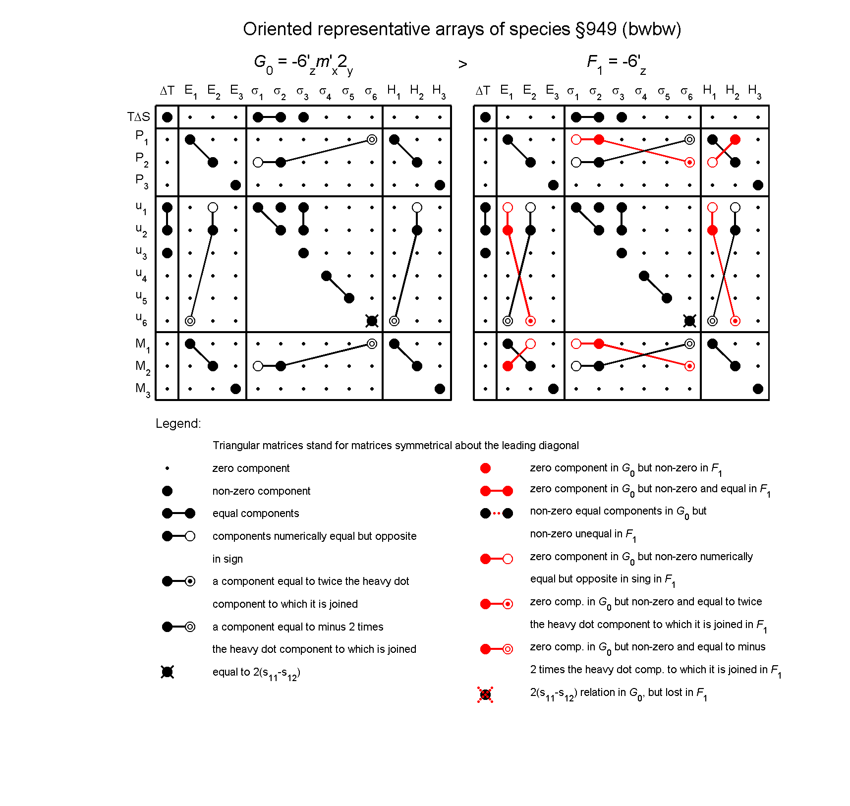 image - arrays of species #949