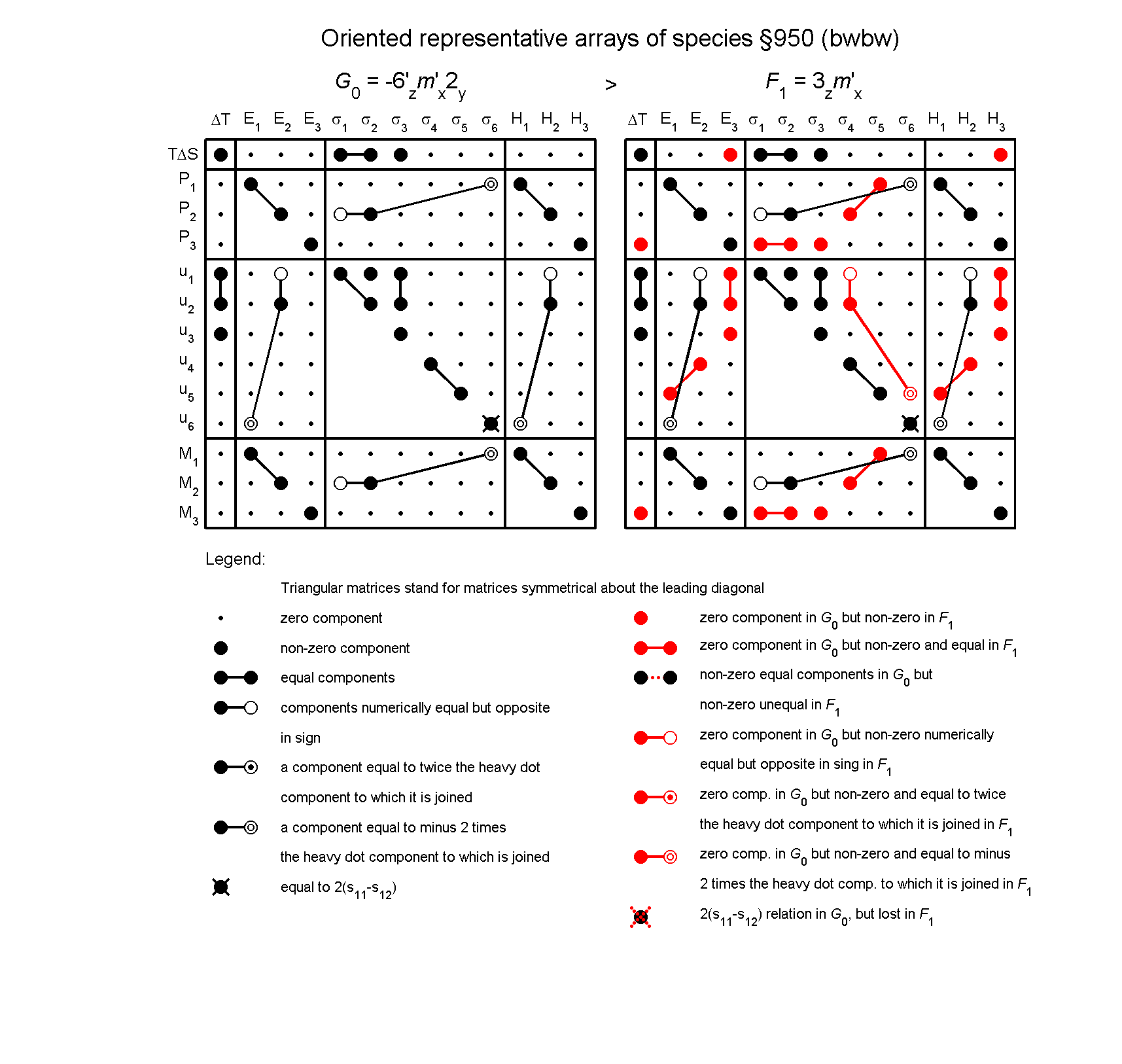 image - arrays of species #950