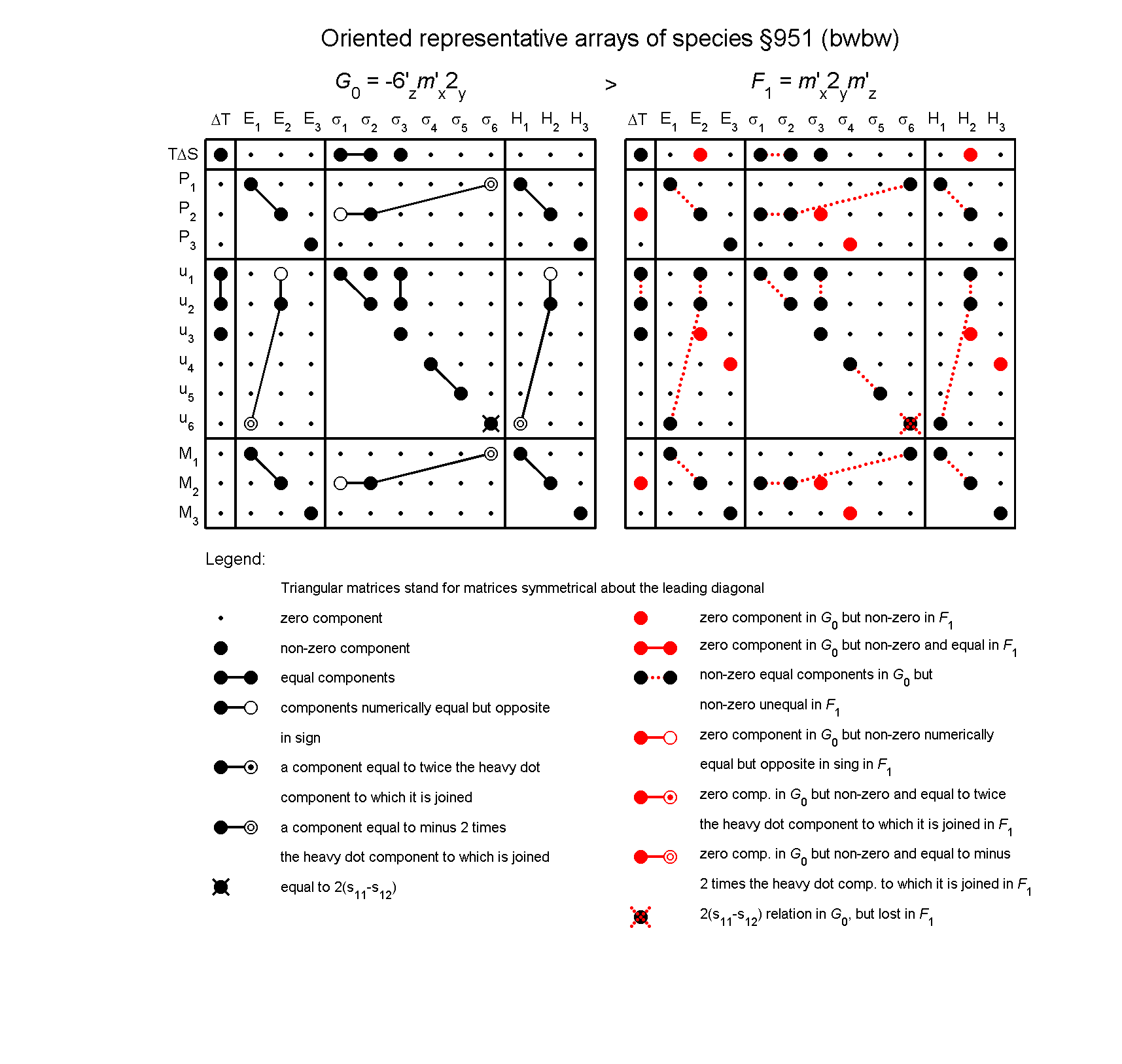 image - arrays of species #951