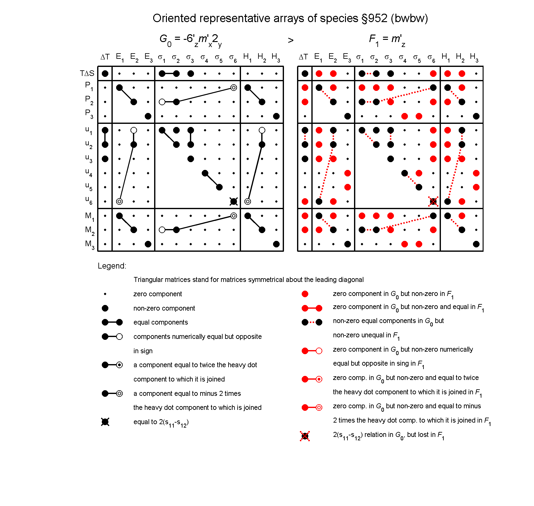 image - arrays of species #952