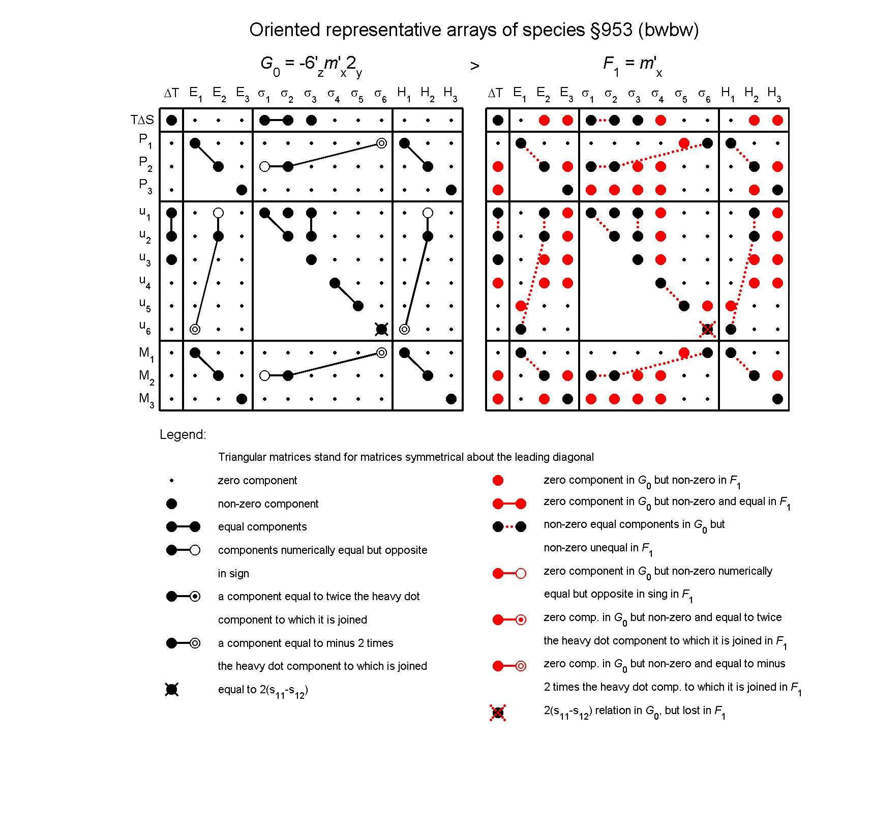 image - arrays of species #953