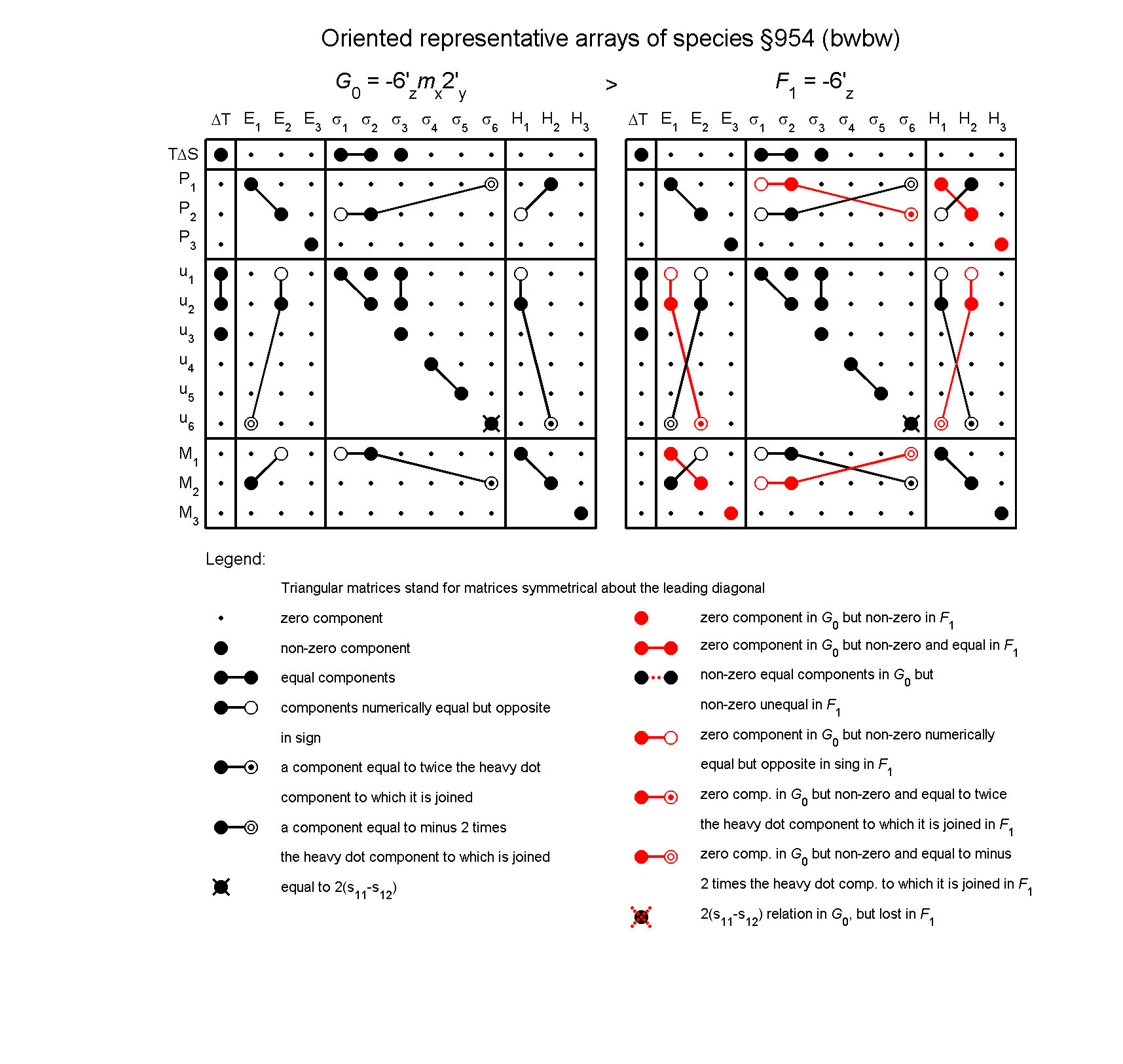 image - arrays of species #954
